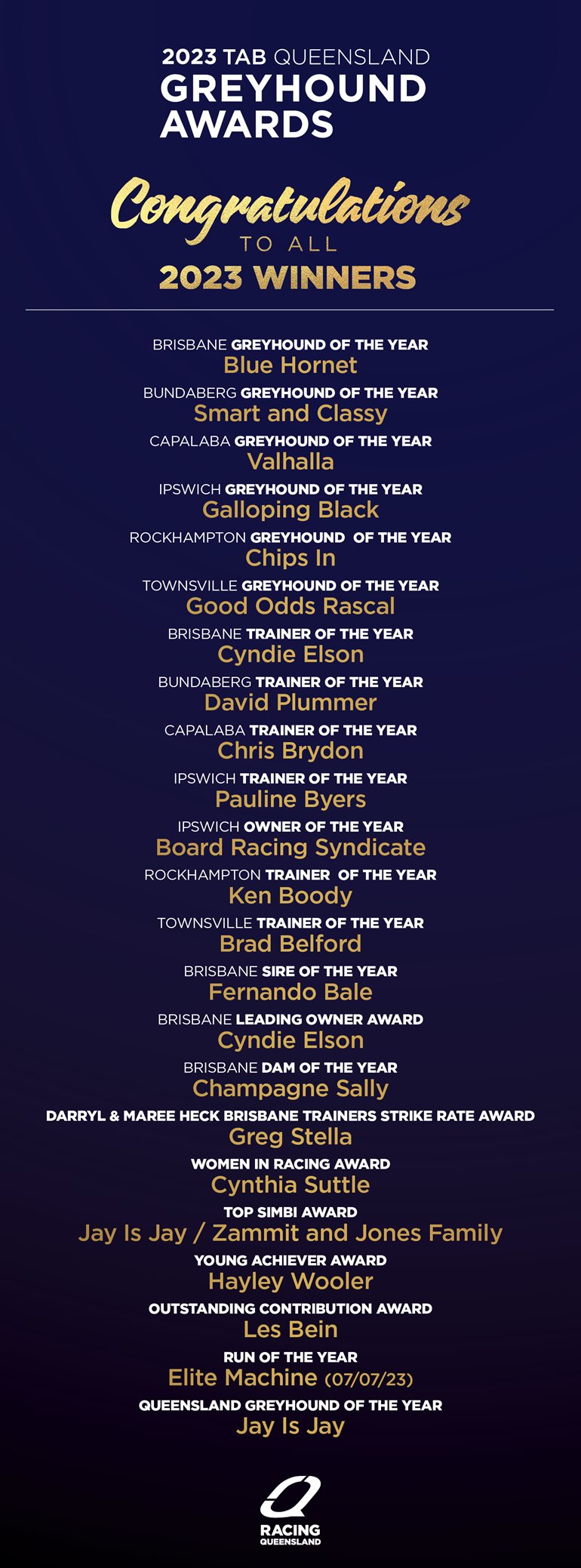 20240314-RQG-Greyhound-Awards-2023-Winners-Graphic-for-Website-794x1871px-v01-770-x-2077.jpg