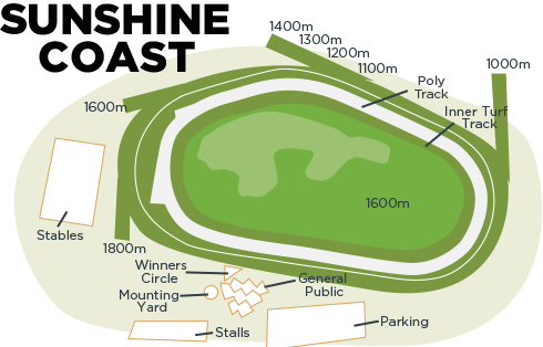 Sunshine Coast Poly Track