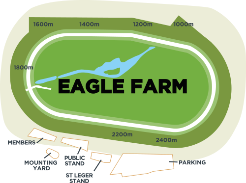 Eagle Farm