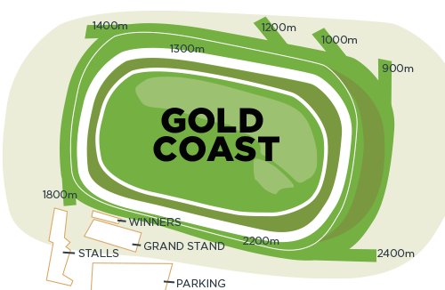 Aquis Park Gold Coast