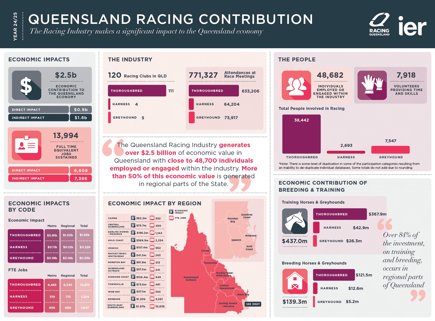 IER FY25 Infographic image