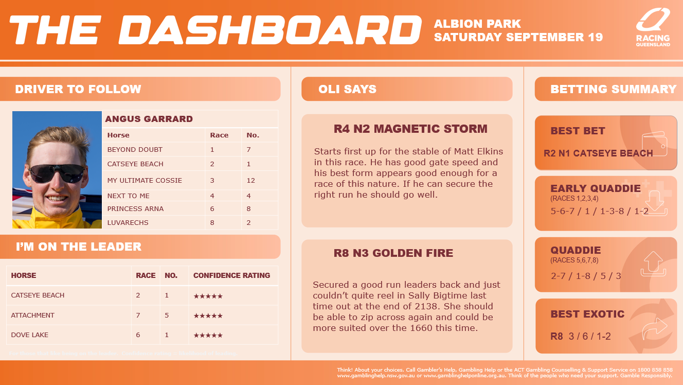 Dashboard Dashboard