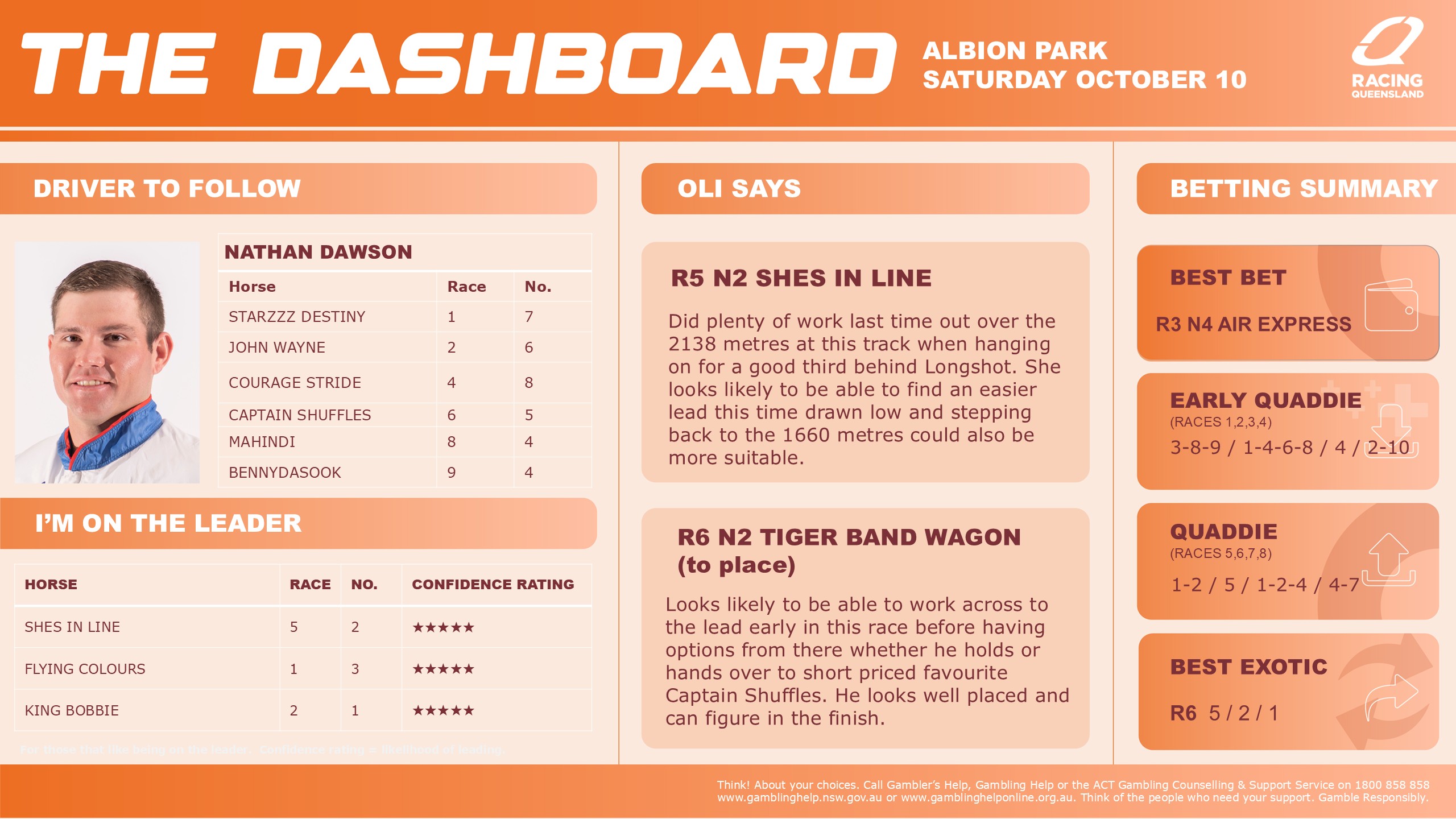 RQH_Albion_Park_Dashboard_v02 10 October