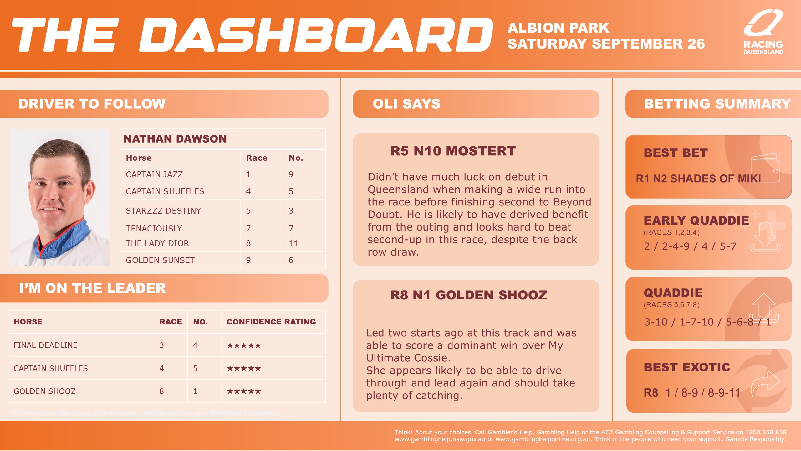 RQH_Albion_Park_Dashboard_v02 26 September