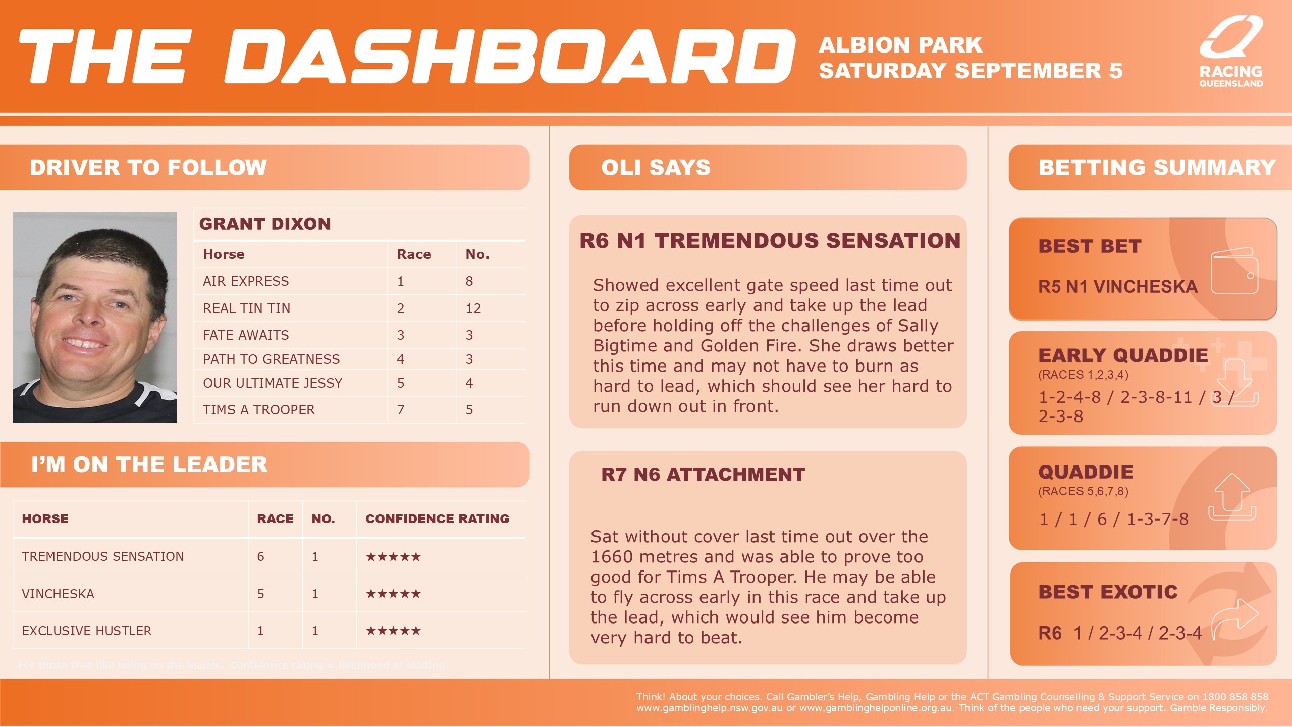 RQH_Albion_Park_Dashboard_v02 5 September