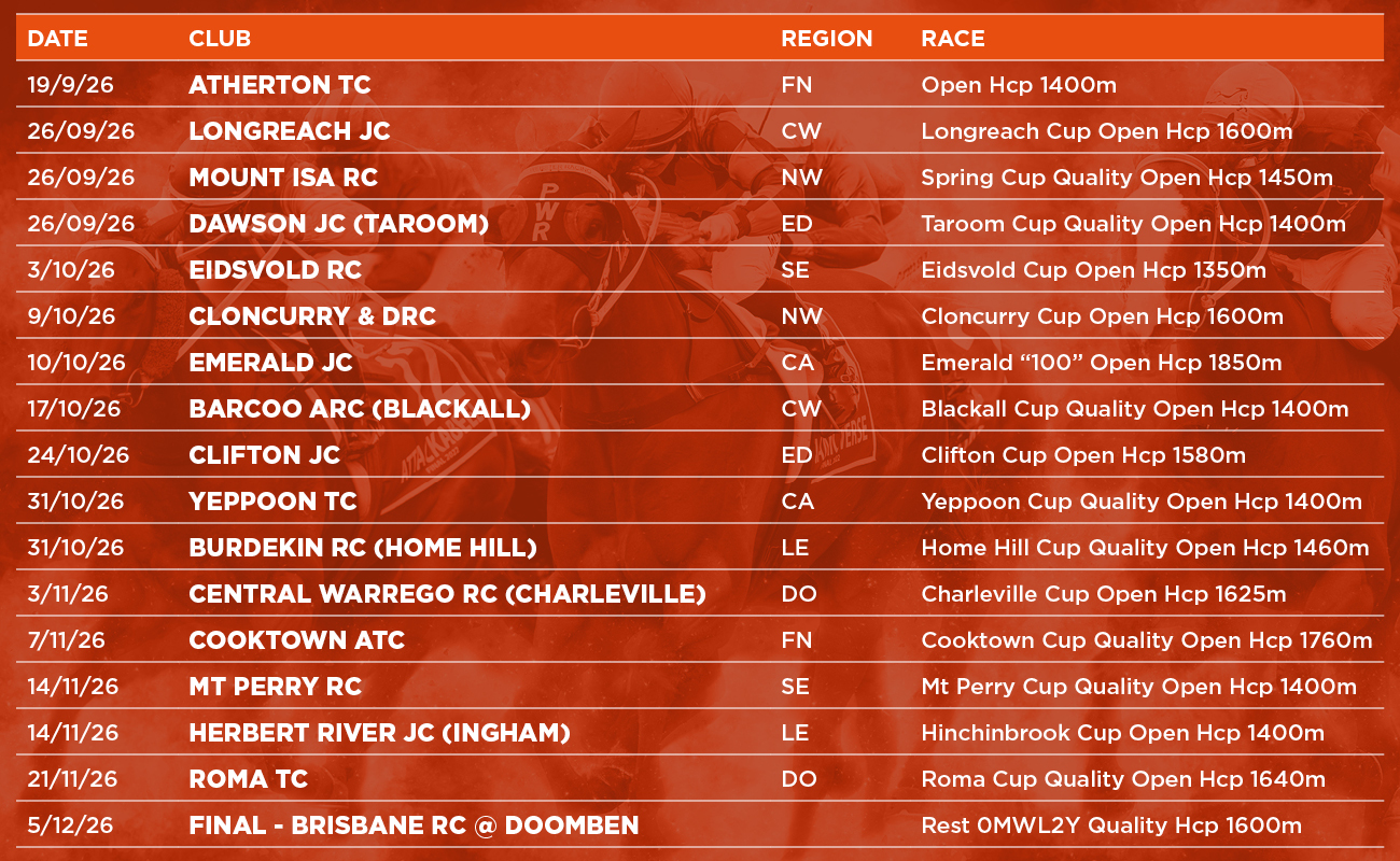 2026 Country Cups Challenge schedule 2026 Country Cups Challenge schedule