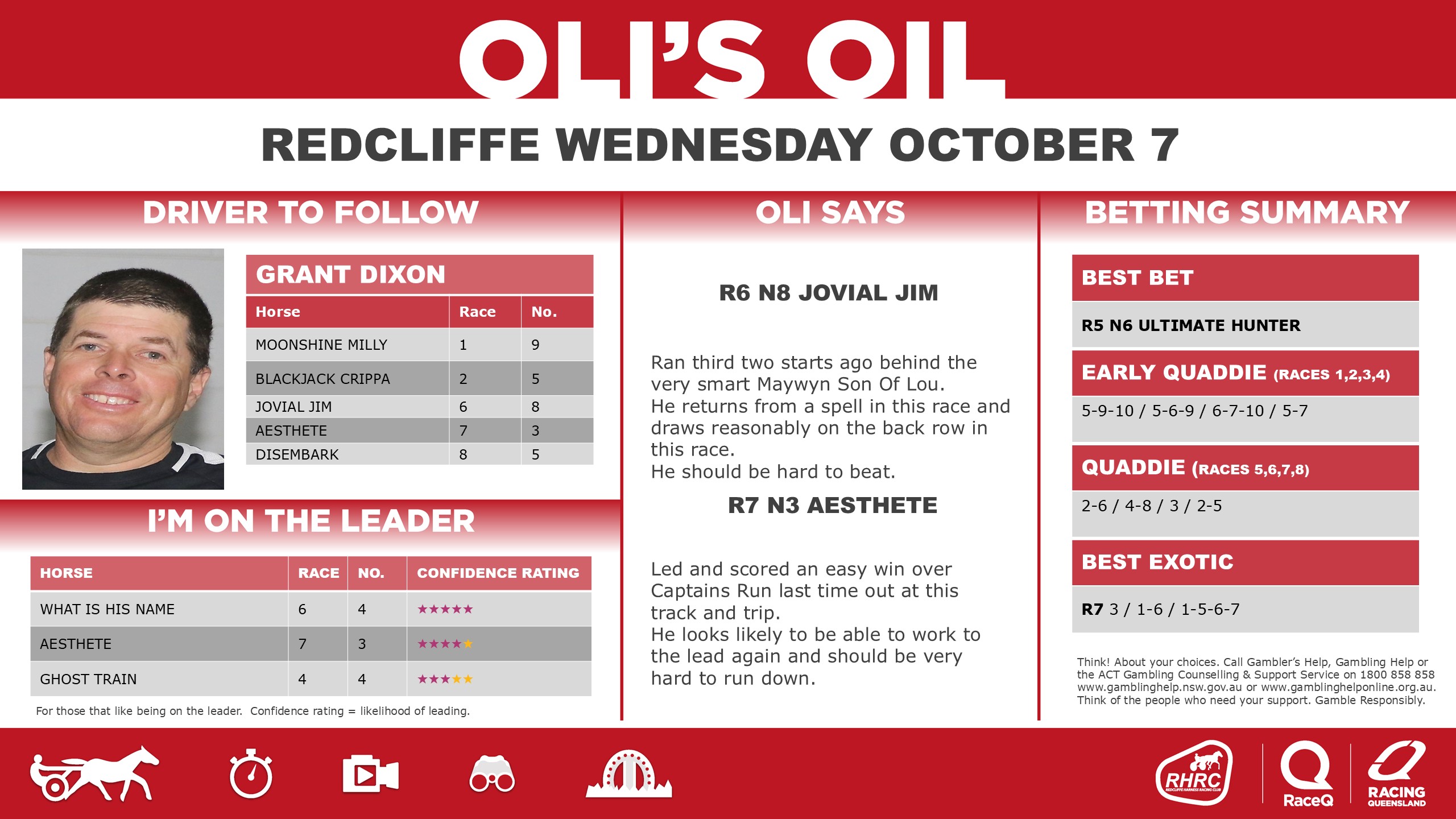 RQH_OilRedcliffeDashboard_ - 7 October