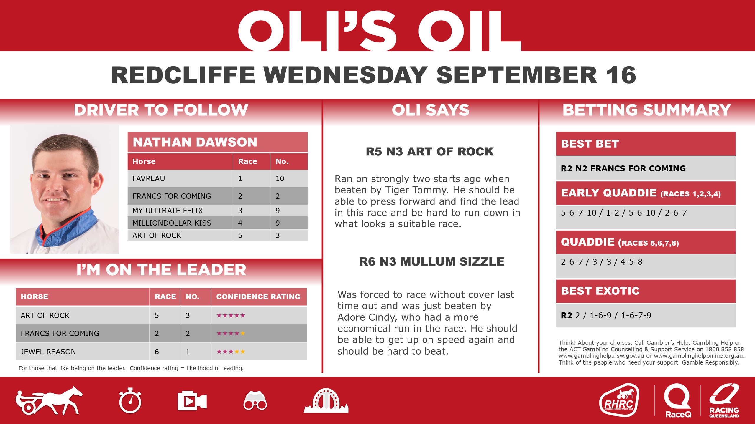 RQH_OilRedcliffeDashboard_ - 16 September RQH_OilRedcliffeDashboard_ - 16 September