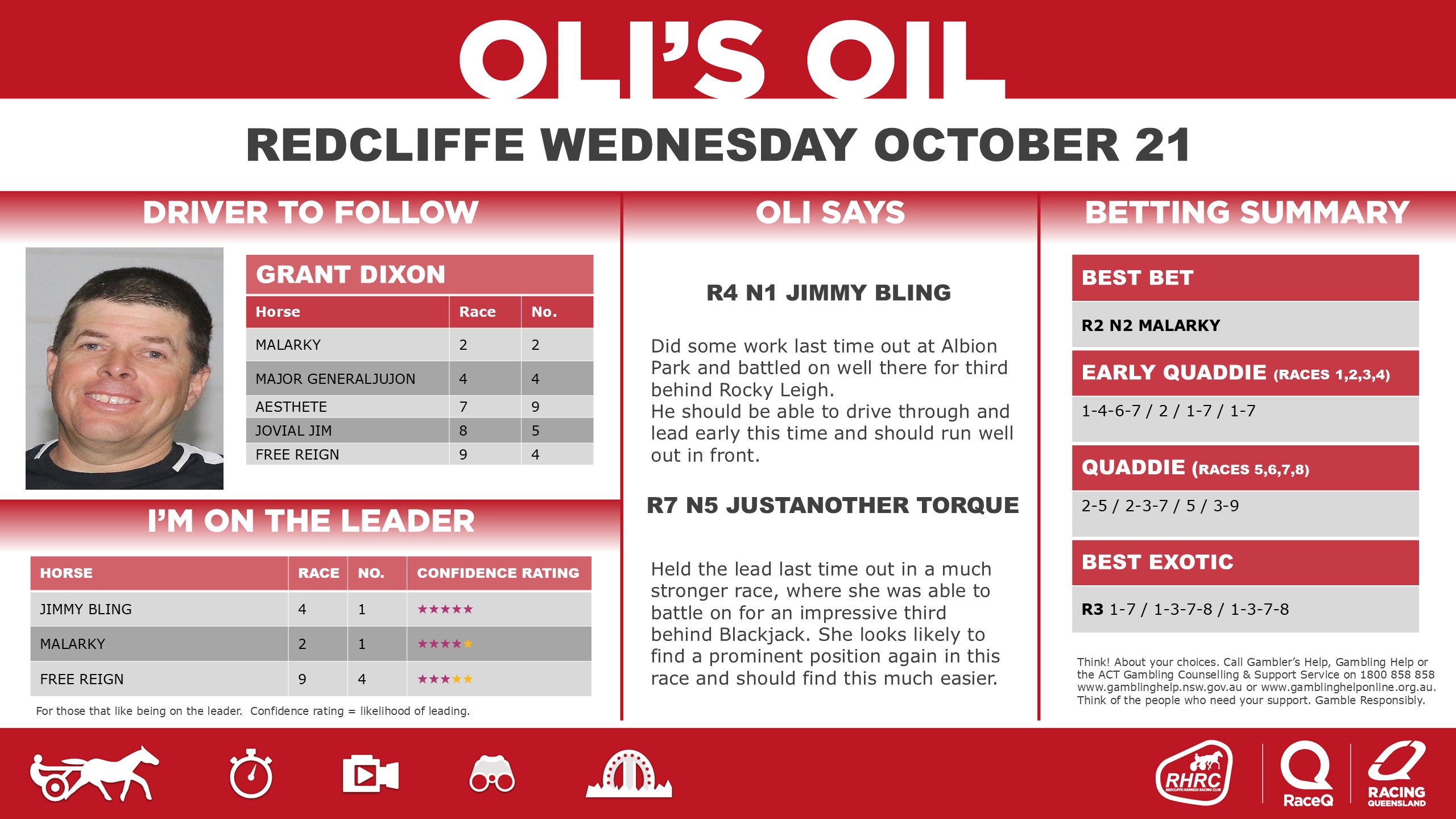 RQH_OilRedcliffeDashboard_ - 21 October RQH_OilRedcliffeDashboard_ - 21 October
