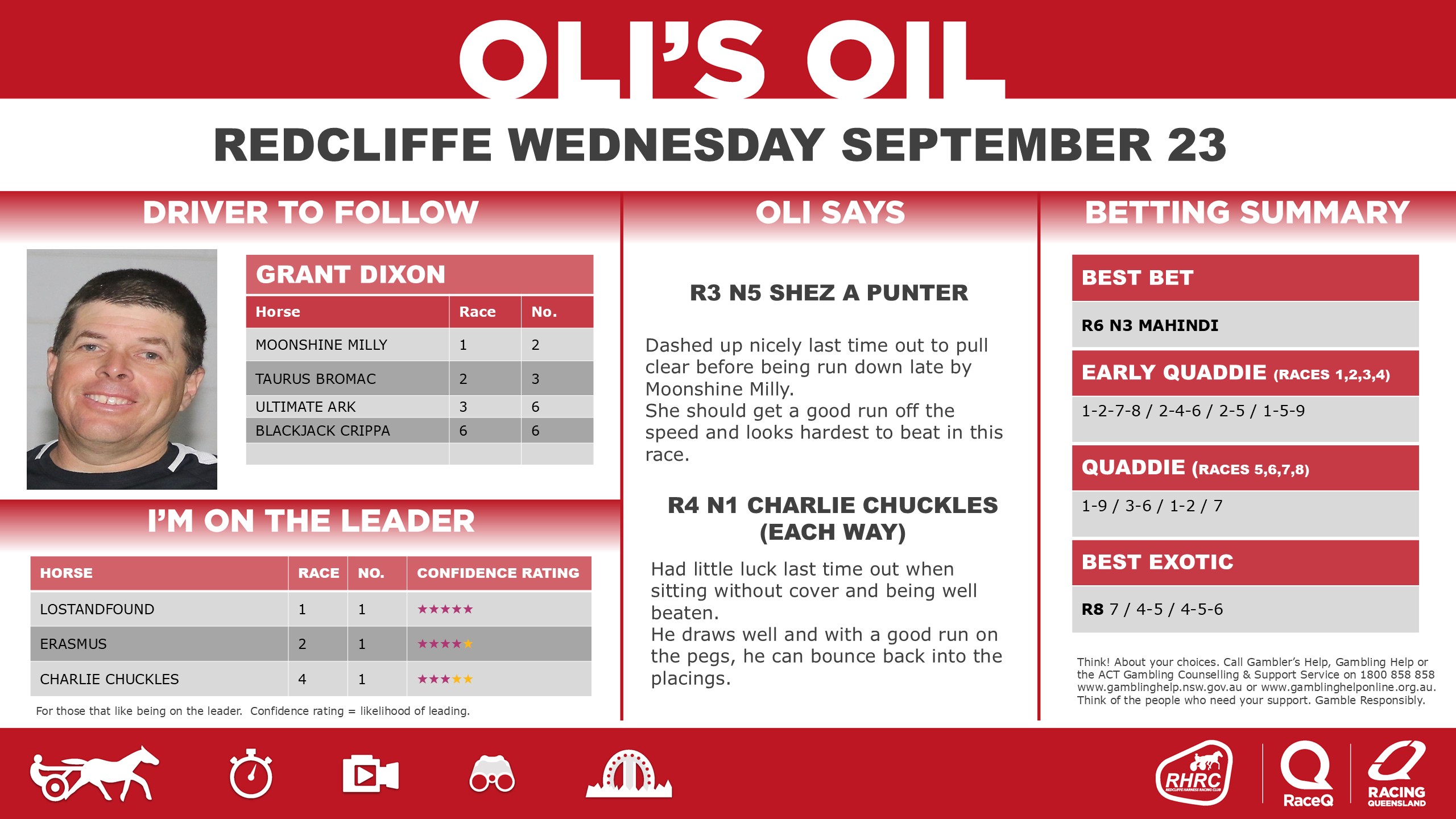RQH_OilRedcliffeDashboard_ - 23 September RQH_OilRedcliffeDashboard_ - 23 September
