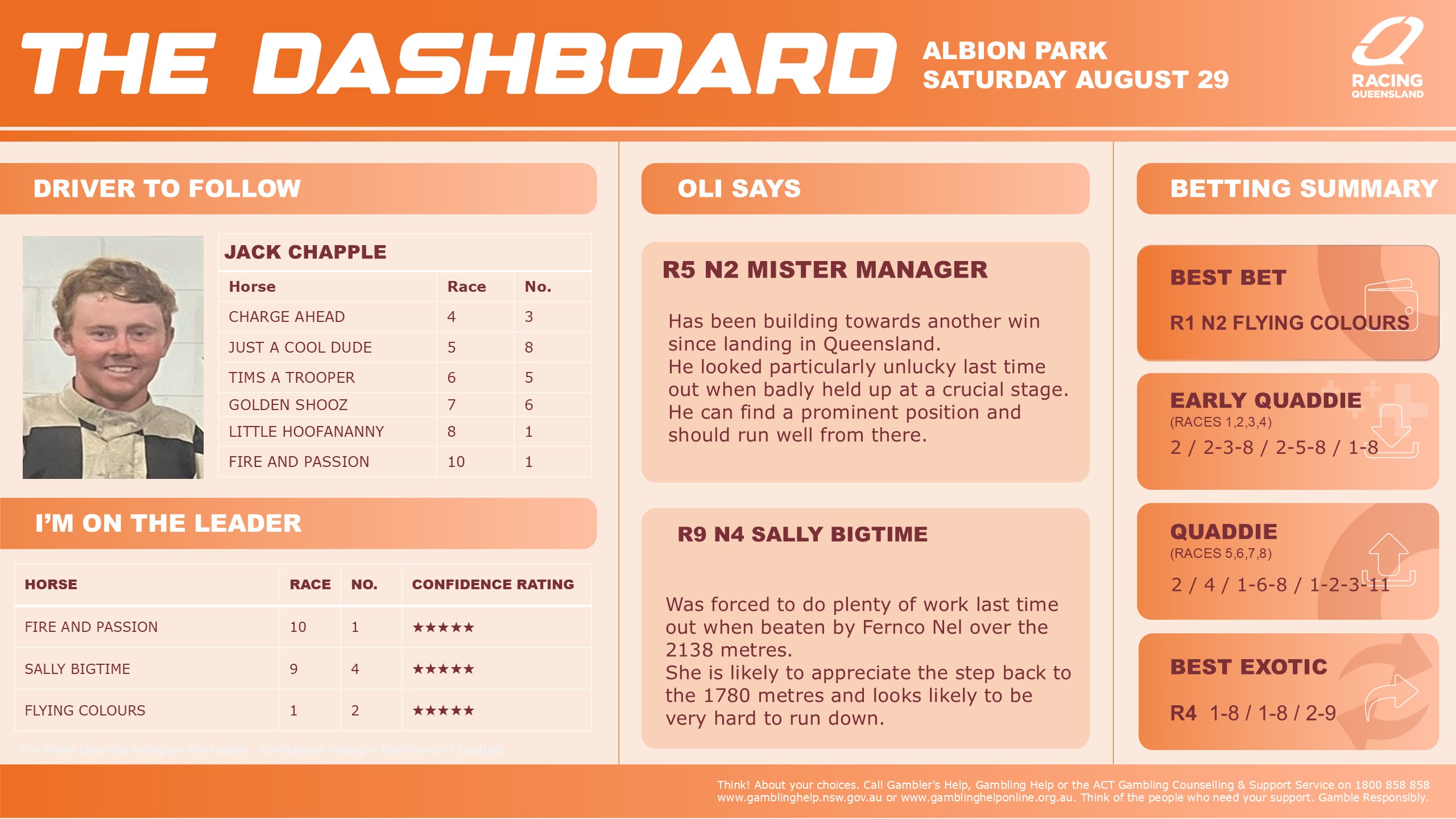RQH_Albion_Park_Dashboard_v02 29 August RQH_Albion_Park_Dashboard_v02 29 August