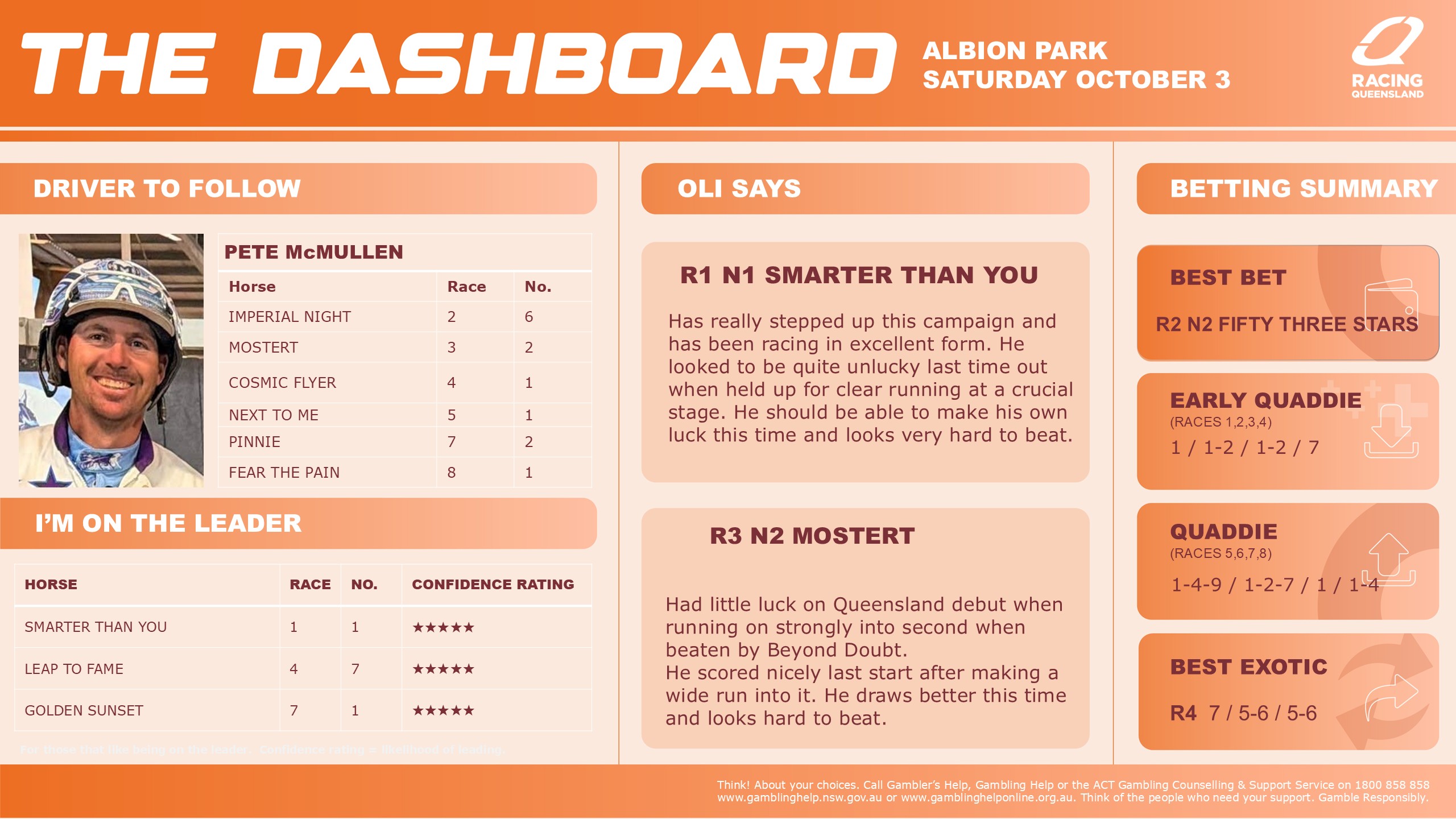 RQH_Albion_Park_Dashboard_v02 3 October new RQH_Albion_Park_Dashboard_v02 3 October new