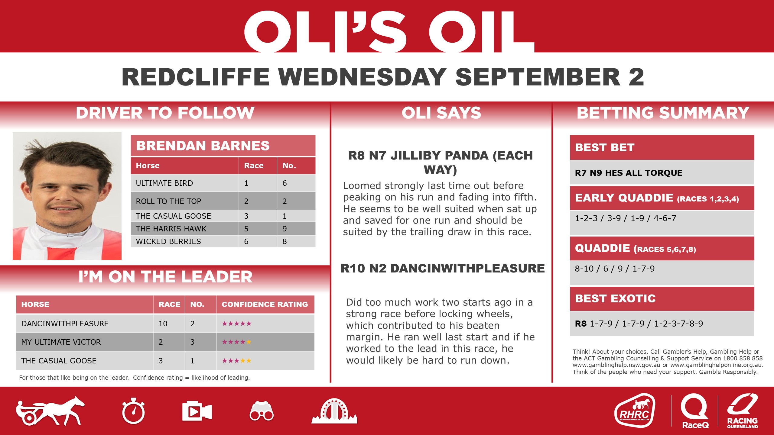 RQH_OilRedcliffeDashboard_ - 2 September RQH_OilRedcliffeDashboard_ - 2 September