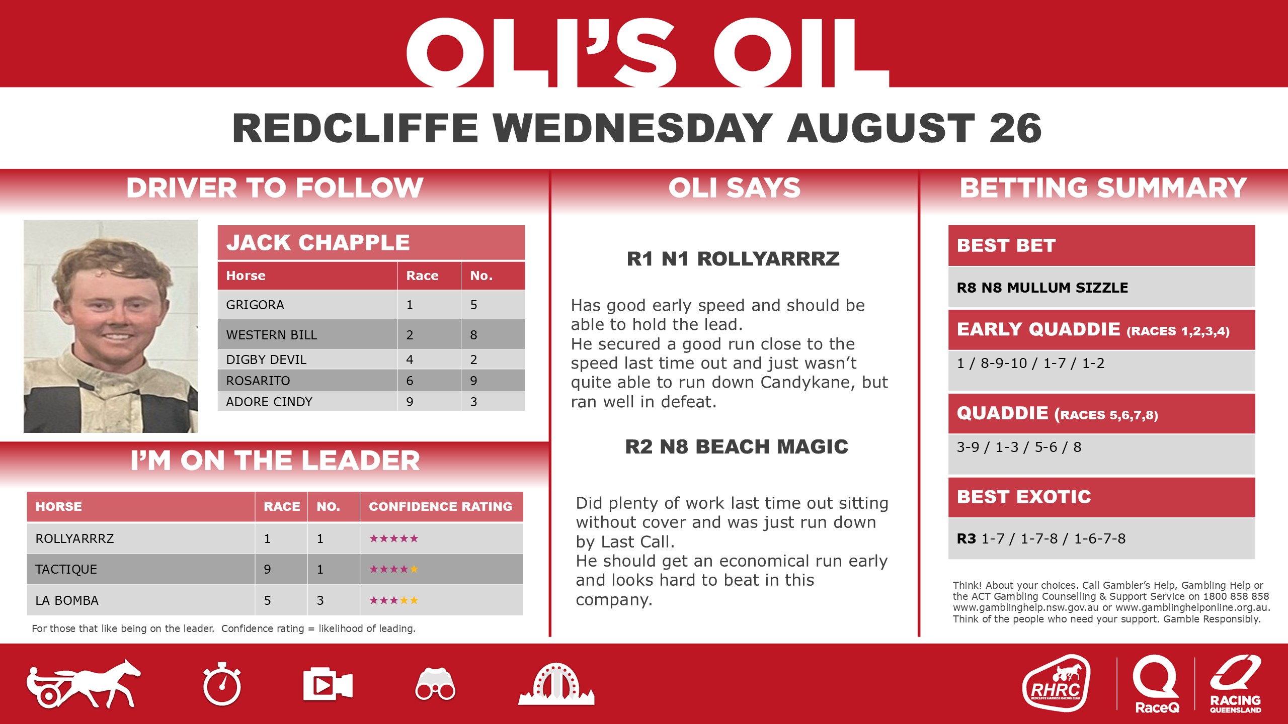 RQH_OilRedcliffeDashboard_ - 26 August