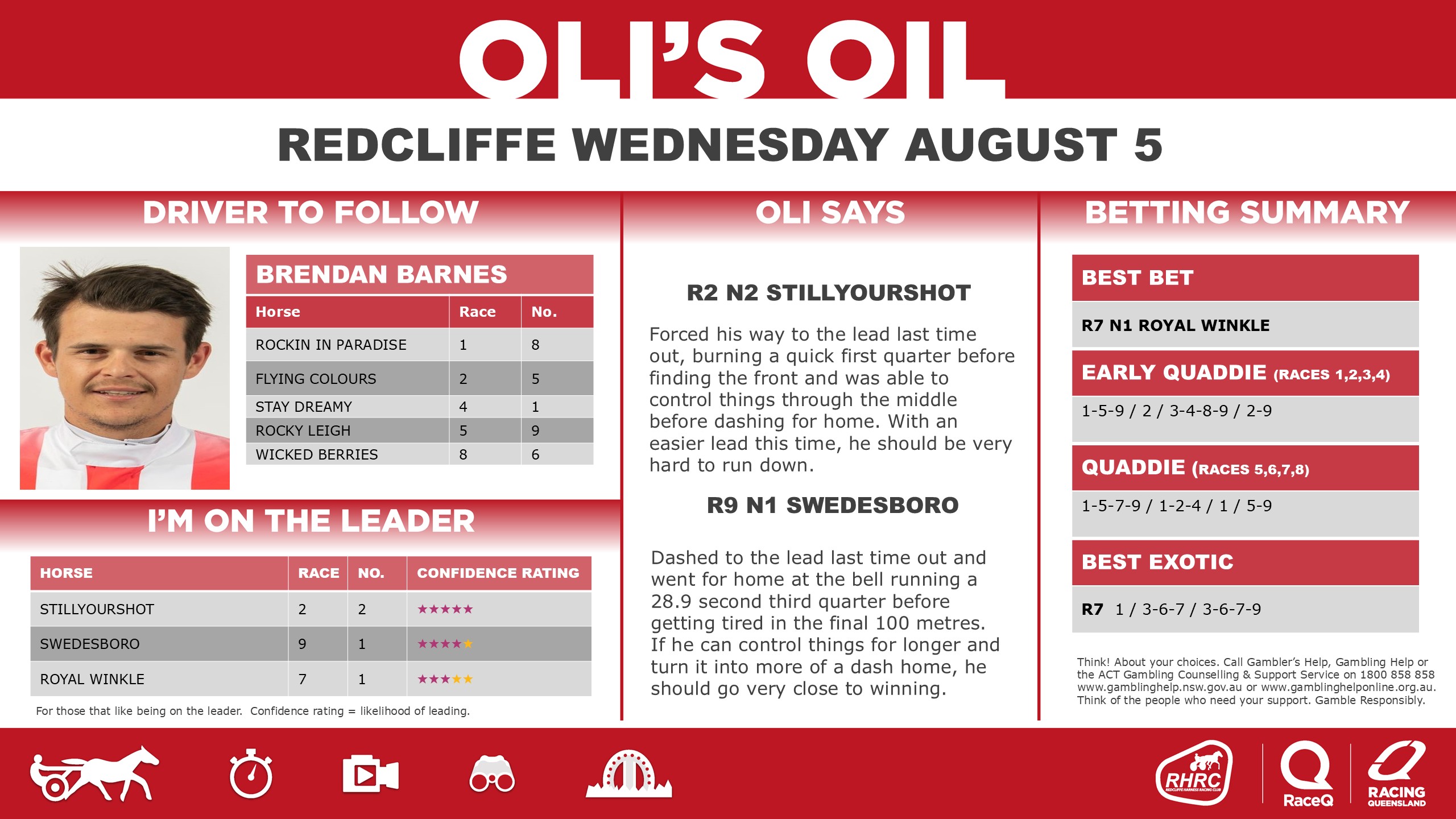 Oli's Oil Redcliffe - Aug 5 Oli's Oil Redcliffe - Aug 5
