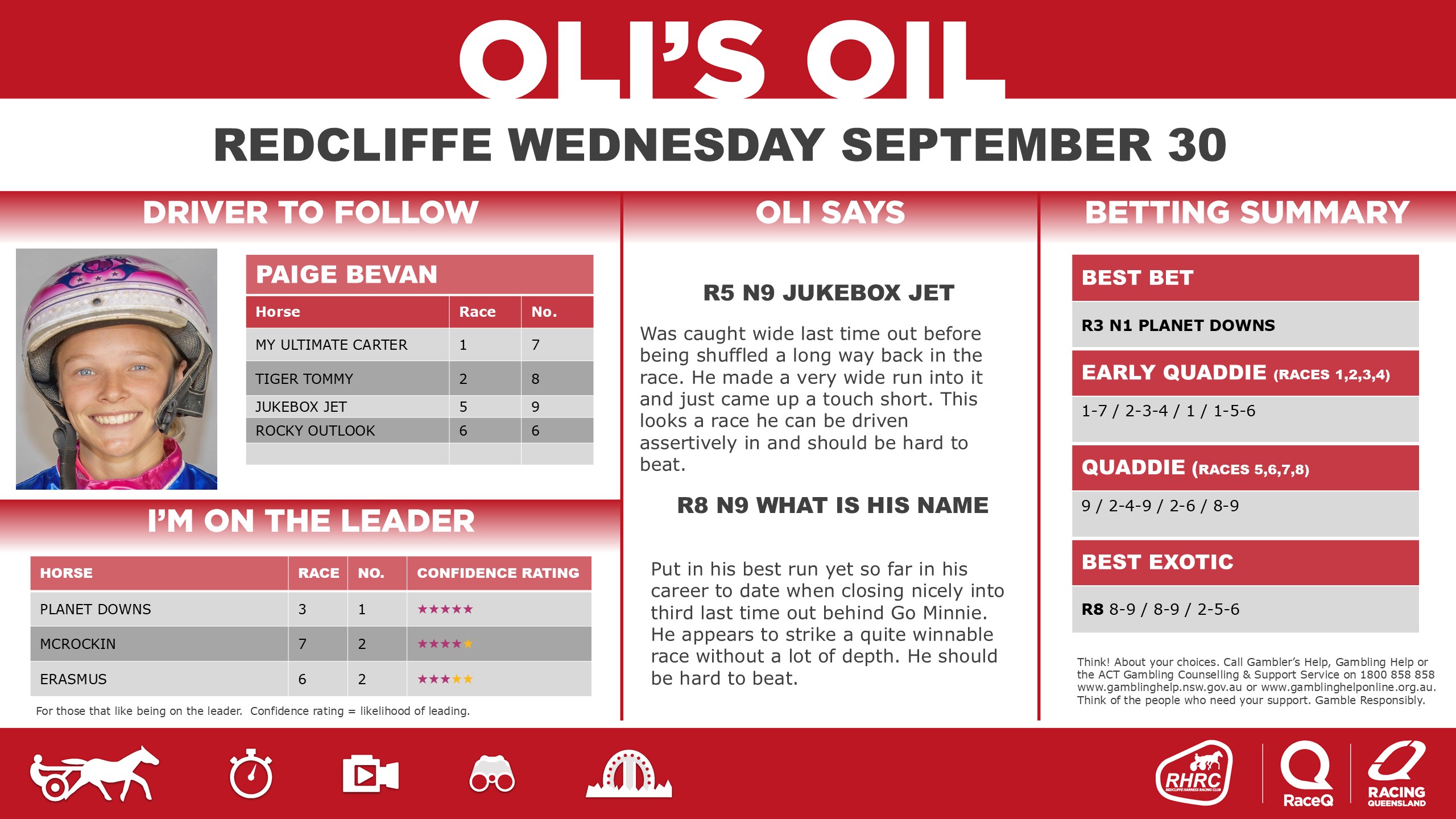 RQH_OilRedcliffeDashboard_ - 30 September RQH_OilRedcliffeDashboard_ - 30 September