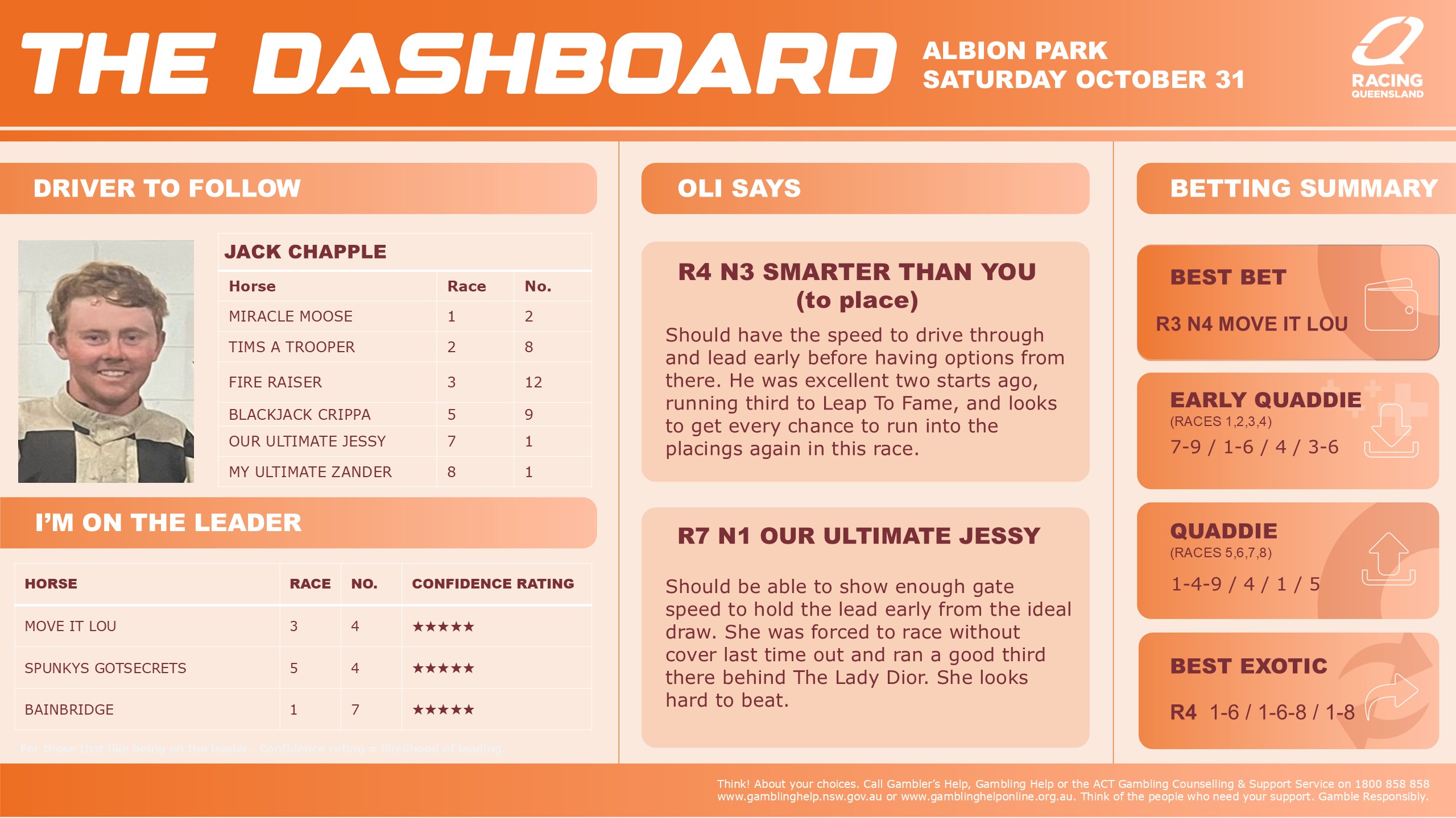 RQH_Albion_Park_Dashboard_v02 31 October