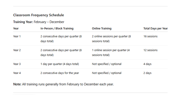 Classroom Frequency Schedule
