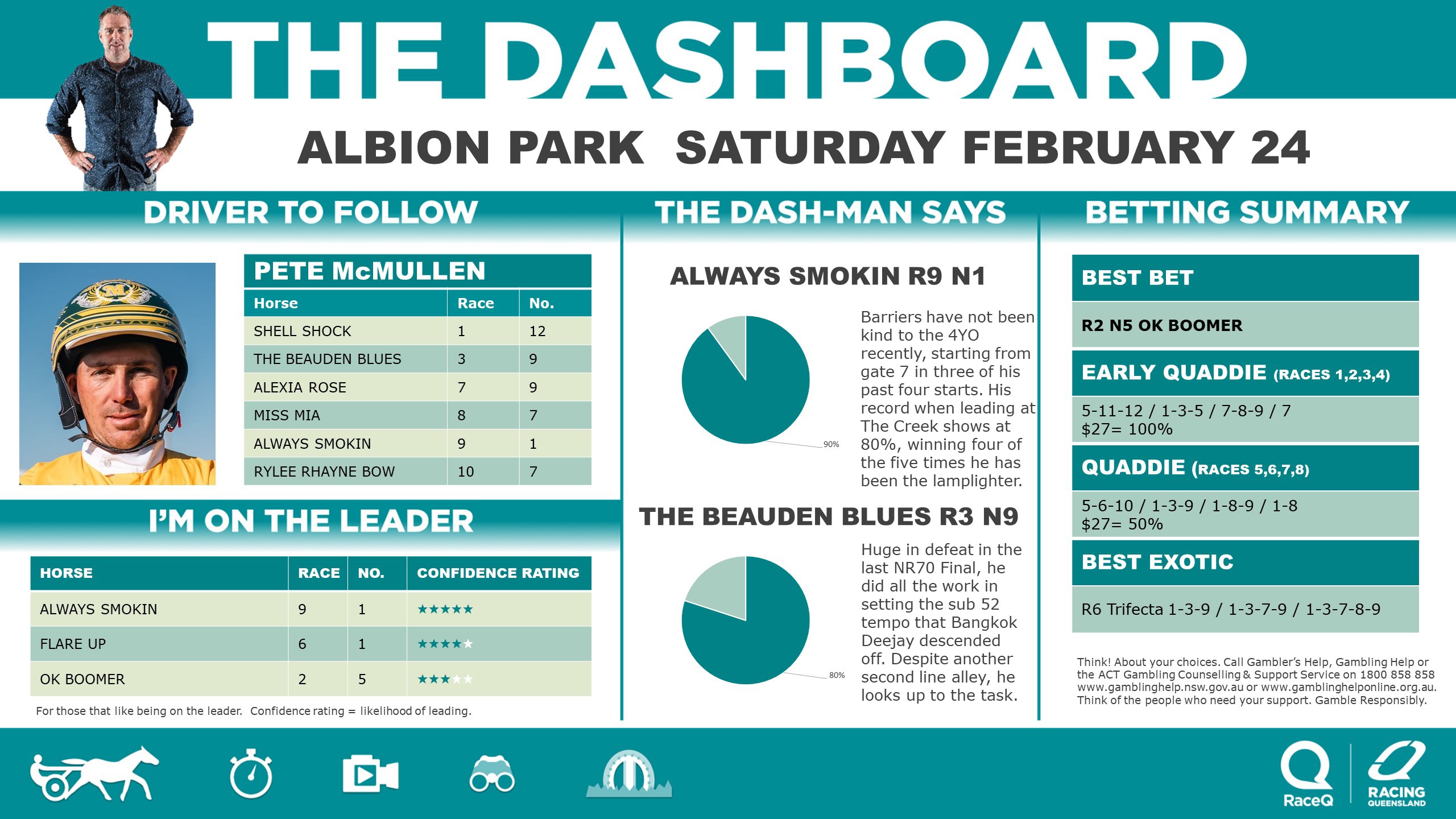 RQH-DashmanDashboard-240224.jpg RQH-DashmanDashboard-240224.jpg