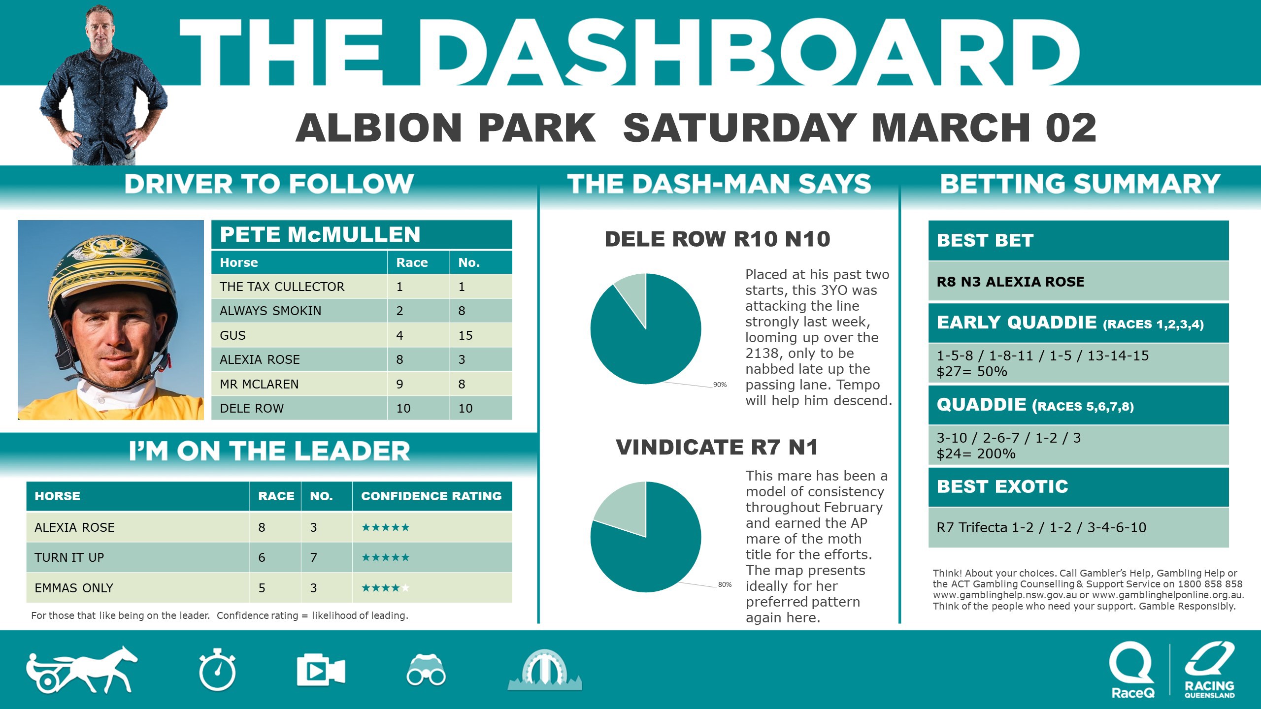 RQH-DashmanDashboard-020324.jpg RQH-DashmanDashboard-020324.jpg