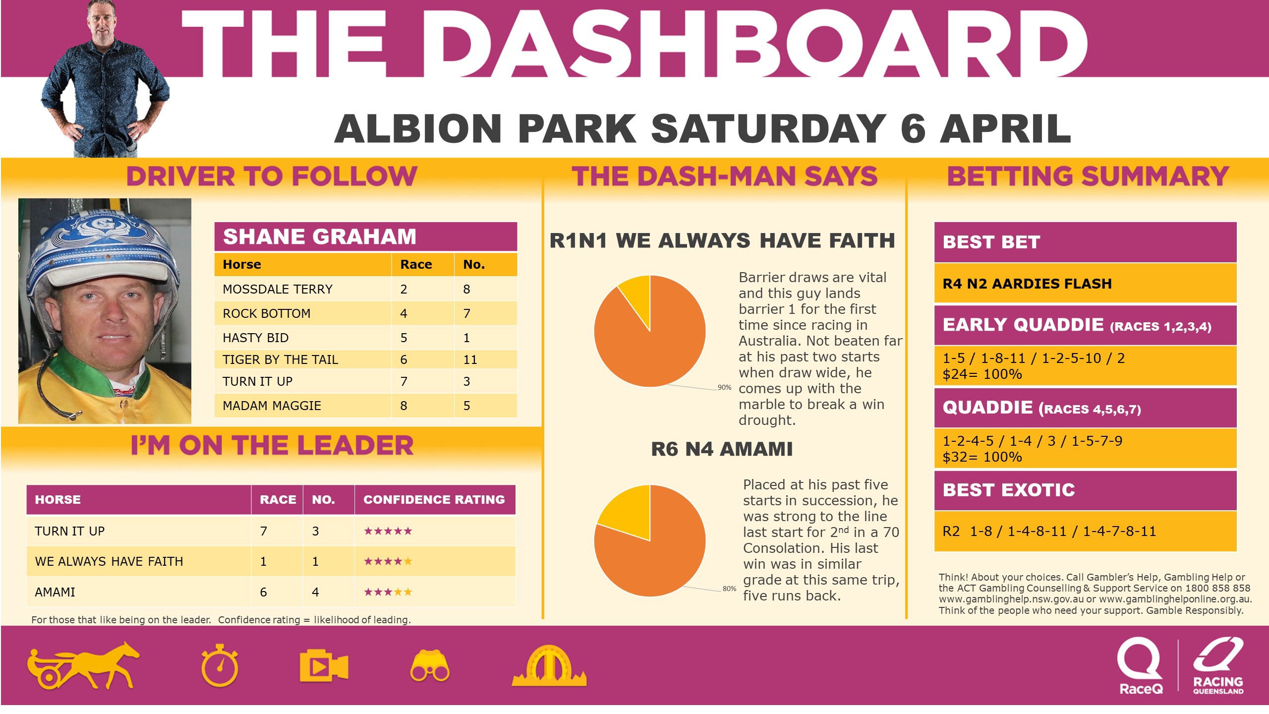 RQH-DashmanDashboard-060424.jpg RQH-DashmanDashboard-060424.jpg