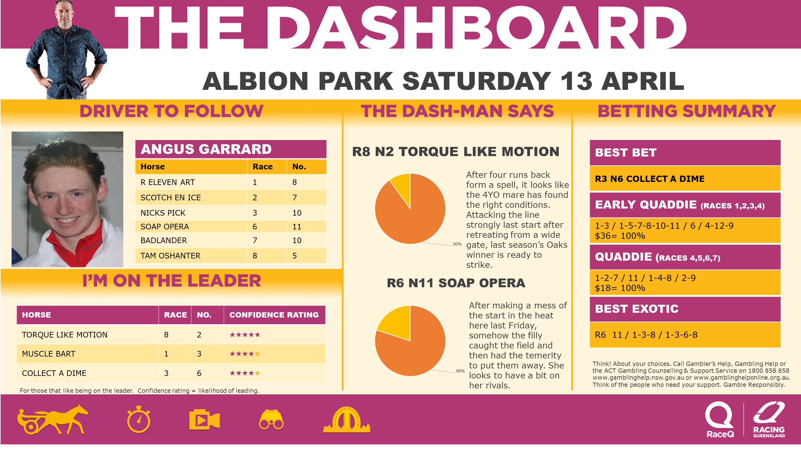 RQH-DashmanDashboard-130424.jpg RQH-DashmanDashboard-130424.jpg