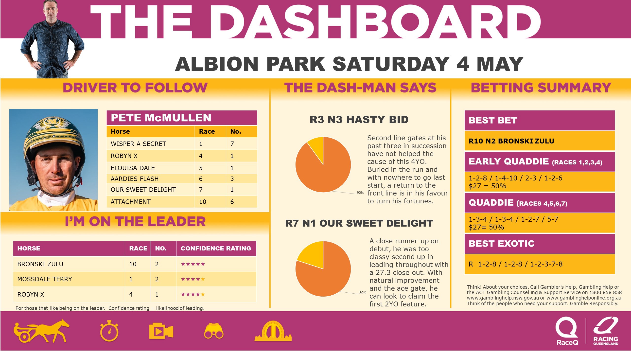 RQH-DashmanDashboard-040524.jpg RQH-DashmanDashboard-040524.jpg