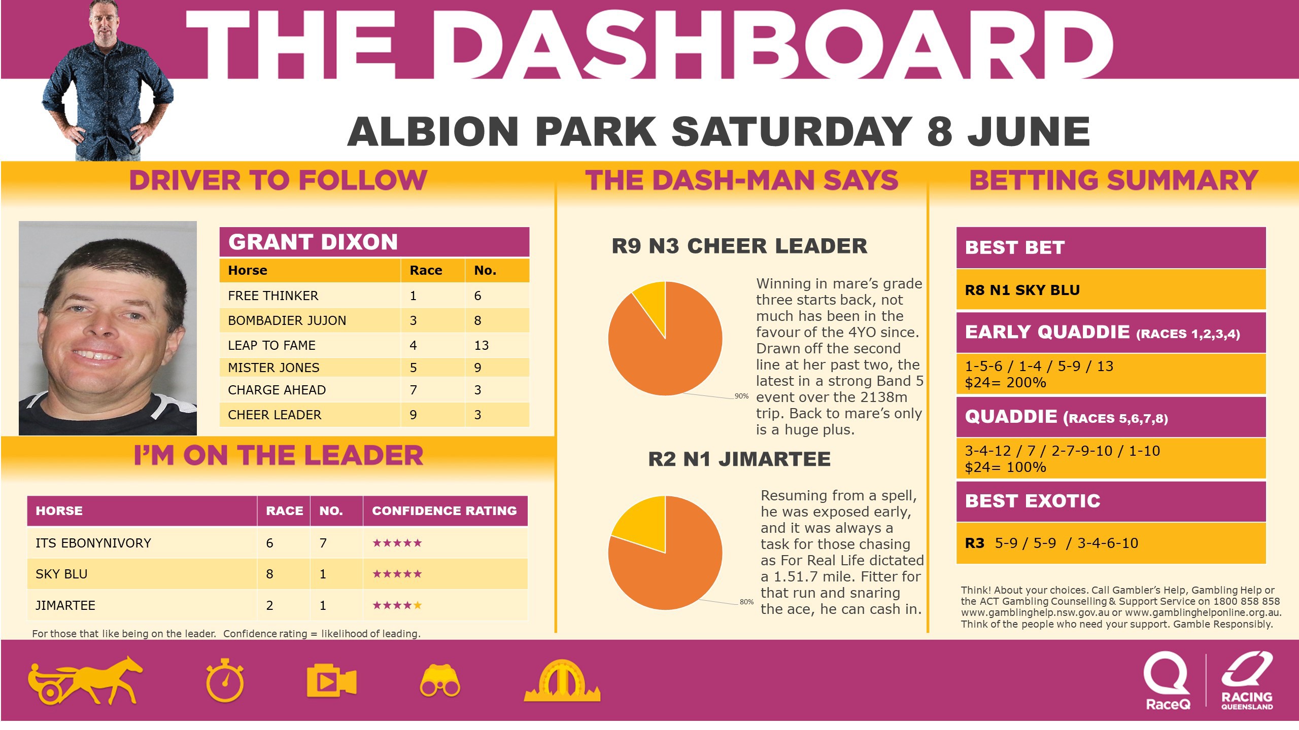 RQH-DashmanDashboard-080624.jpg RQH-DashmanDashboard-080624.jpg