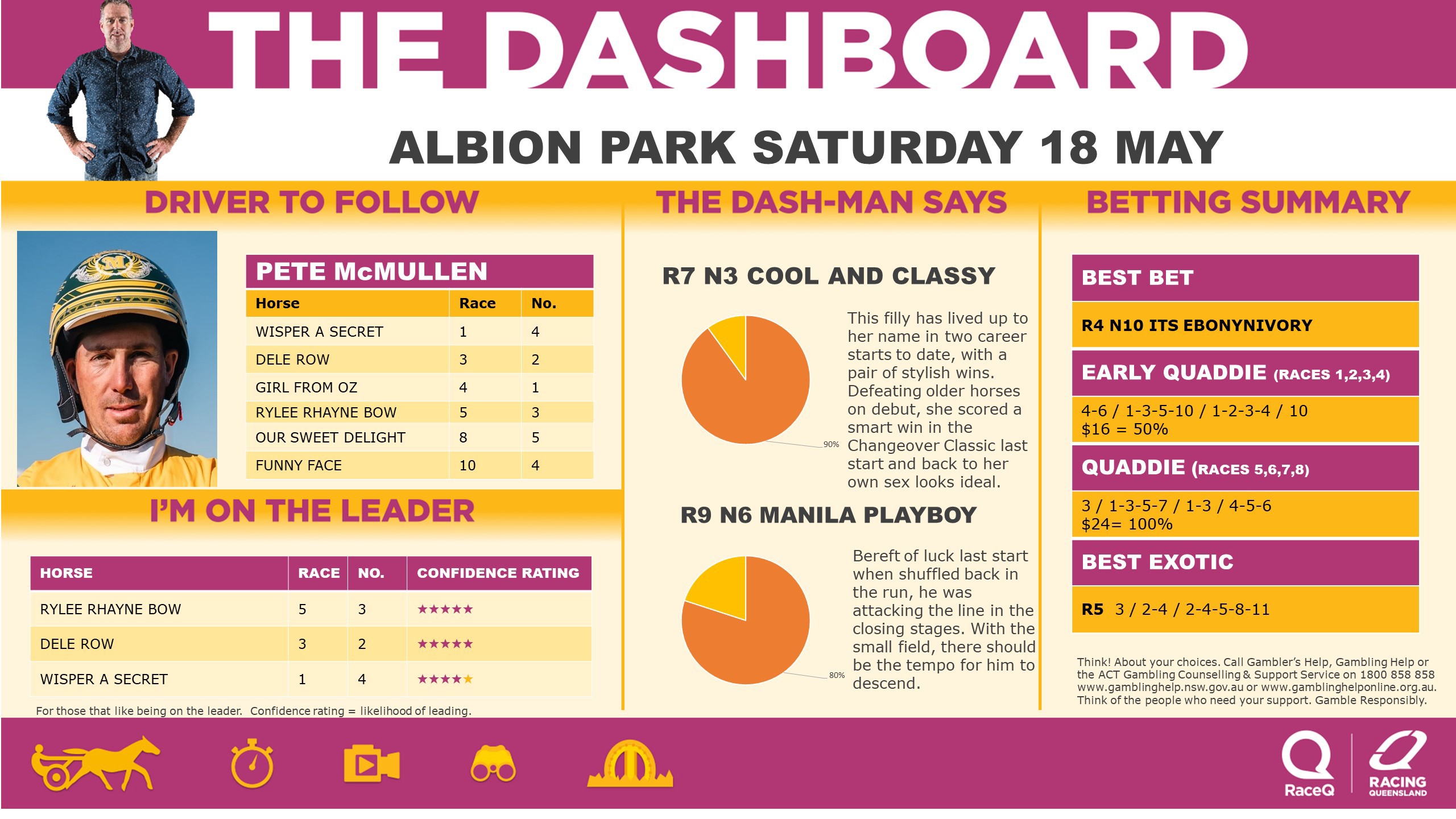 RQH-DashmanDashboard-180524.jpg RQH-DashmanDashboard-180524.jpg