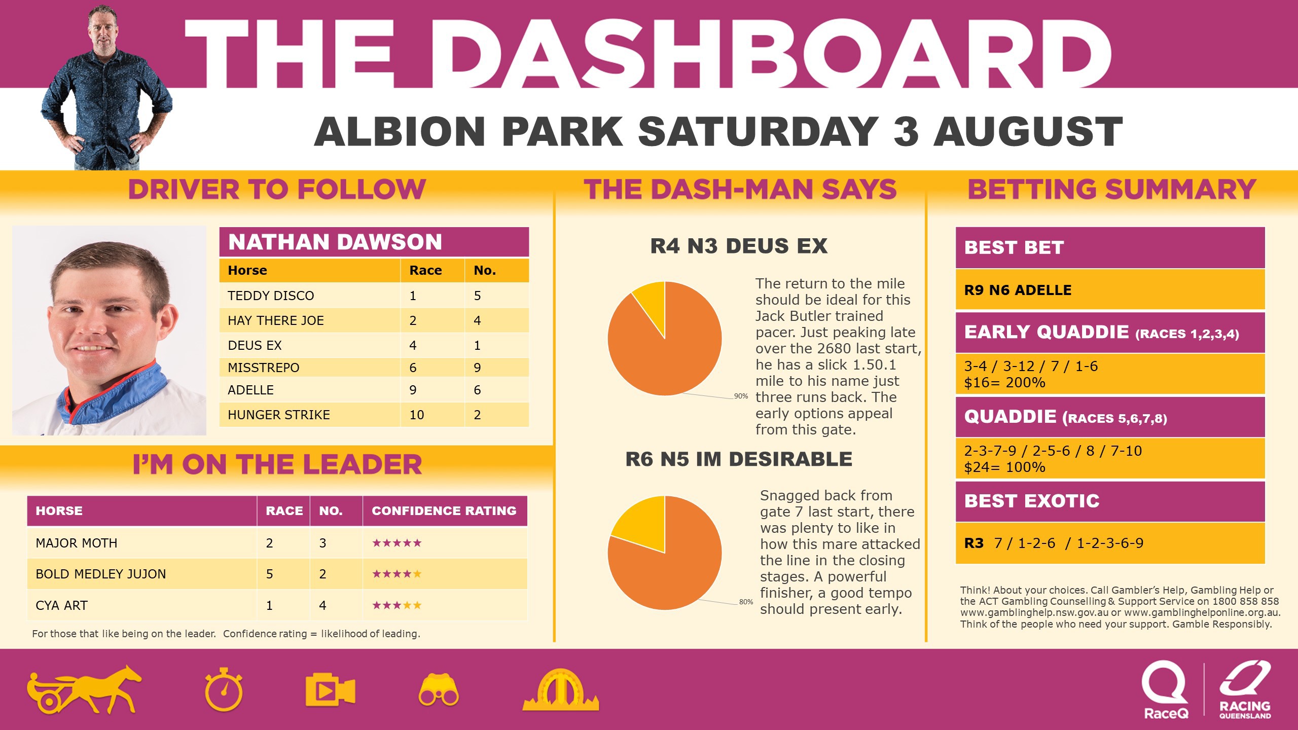 RQH-DashmanDashboard-010824.jpg RQH-DashmanDashboard-010824.jpg