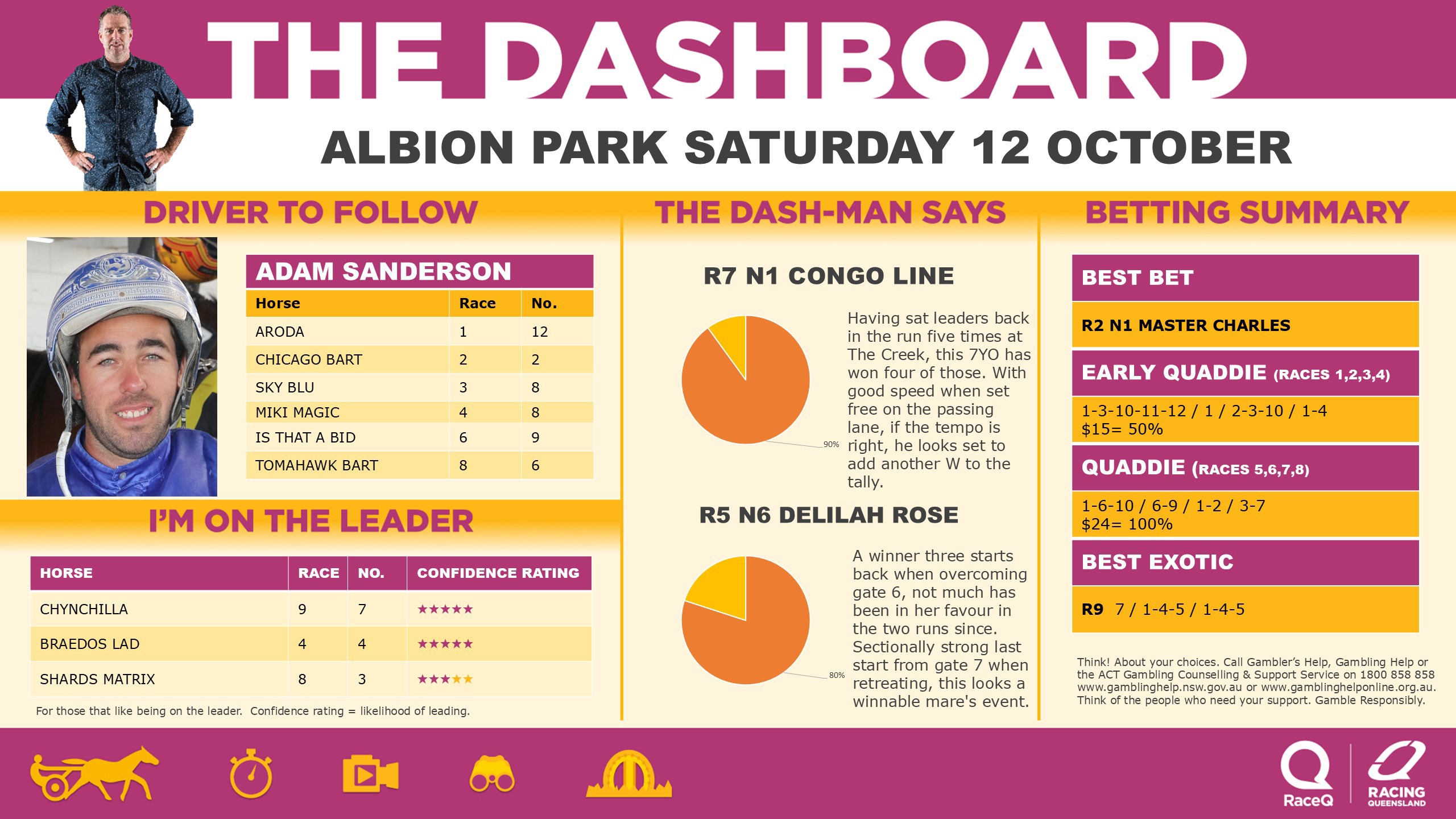 RQH-DashmanDashboard-121024.jpg RQH-DashmanDashboard-121024.jpg