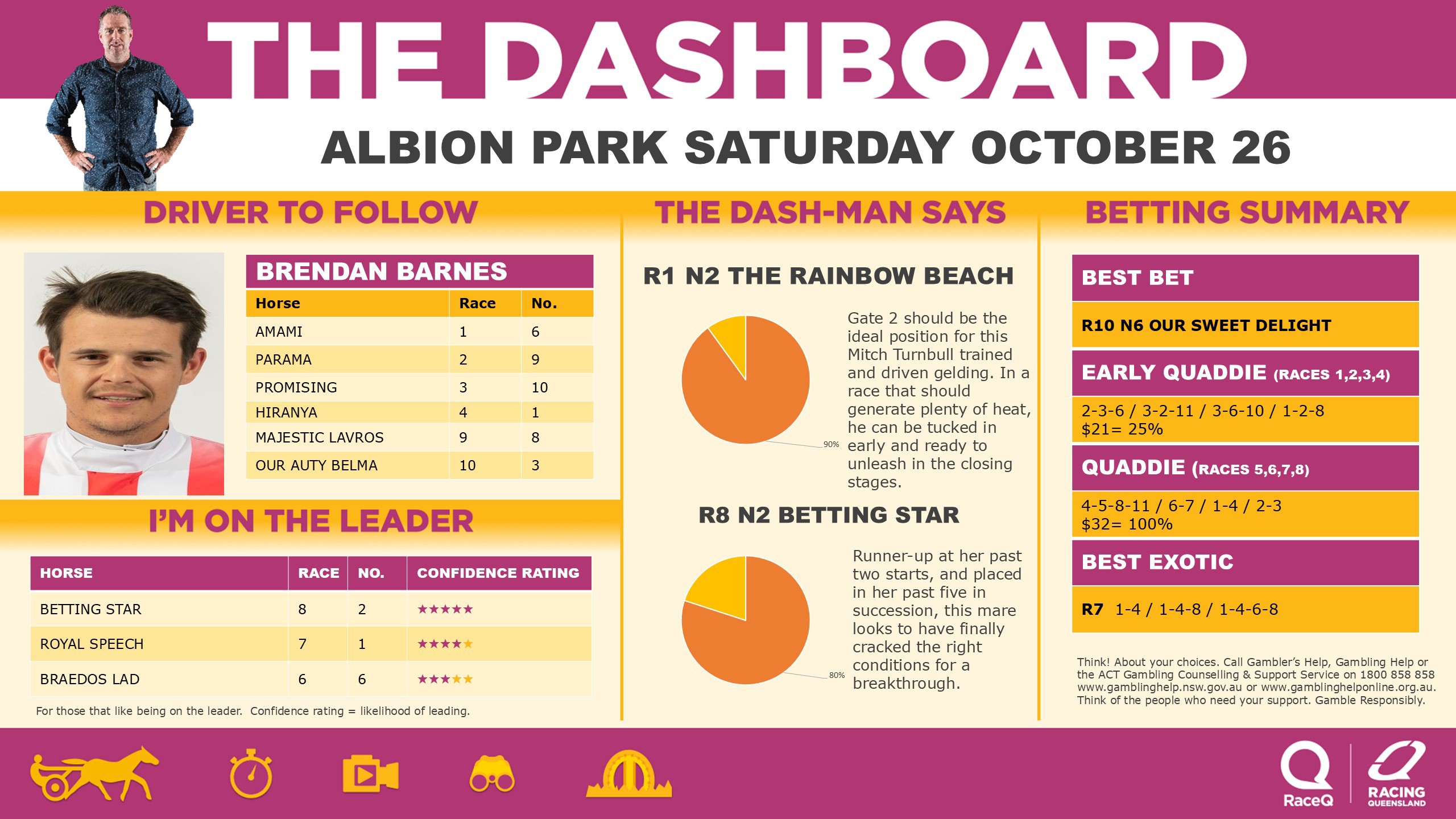 RQH-DashmanDashboard-261024.jpg RQH-DashmanDashboard-261024.jpg