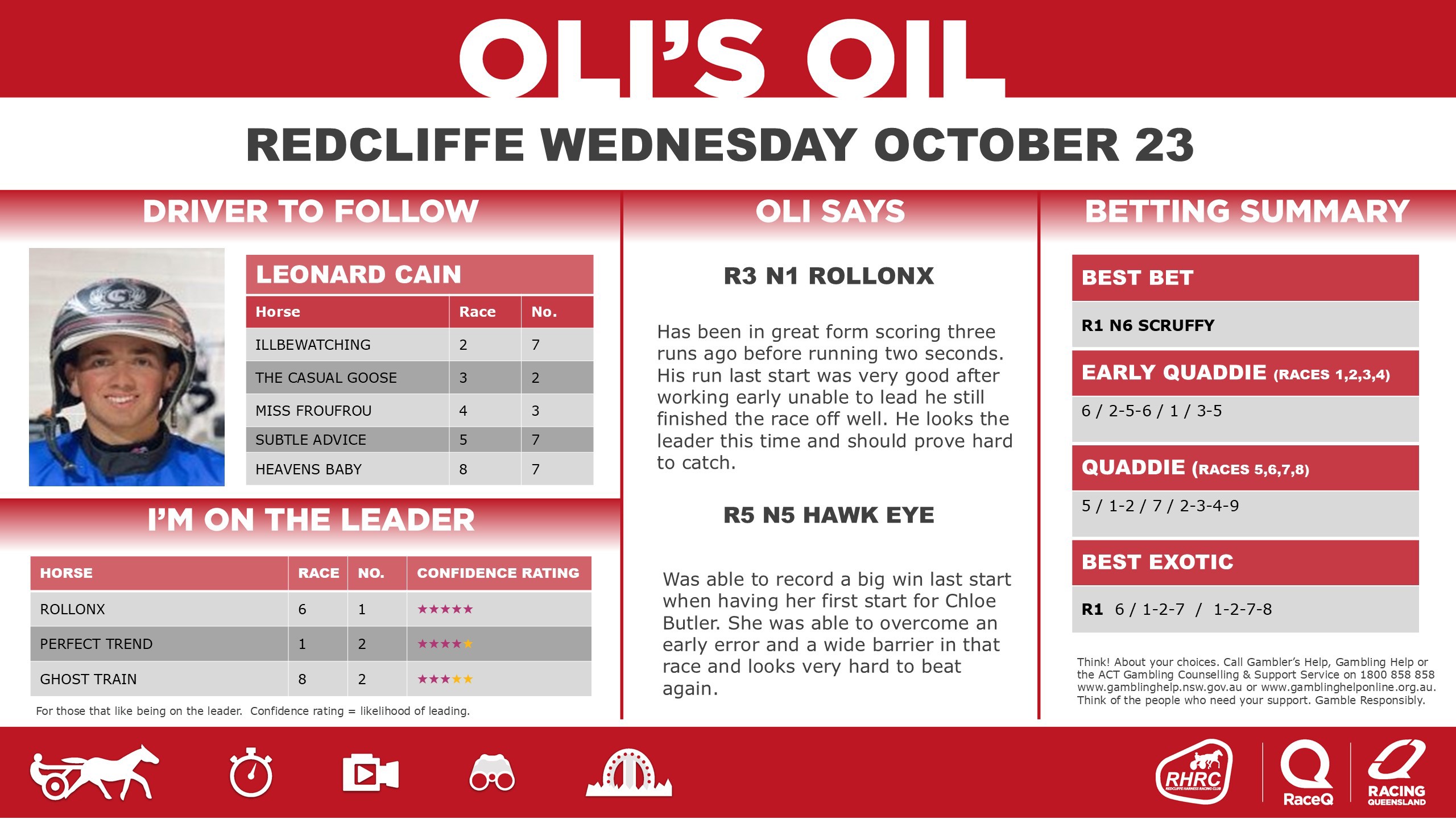 RQH-OilRedcliffeDashboard-20240701-23-October-2.jpg RQH-OilRedcliffeDashboard-20240701-23-October-2.jpg