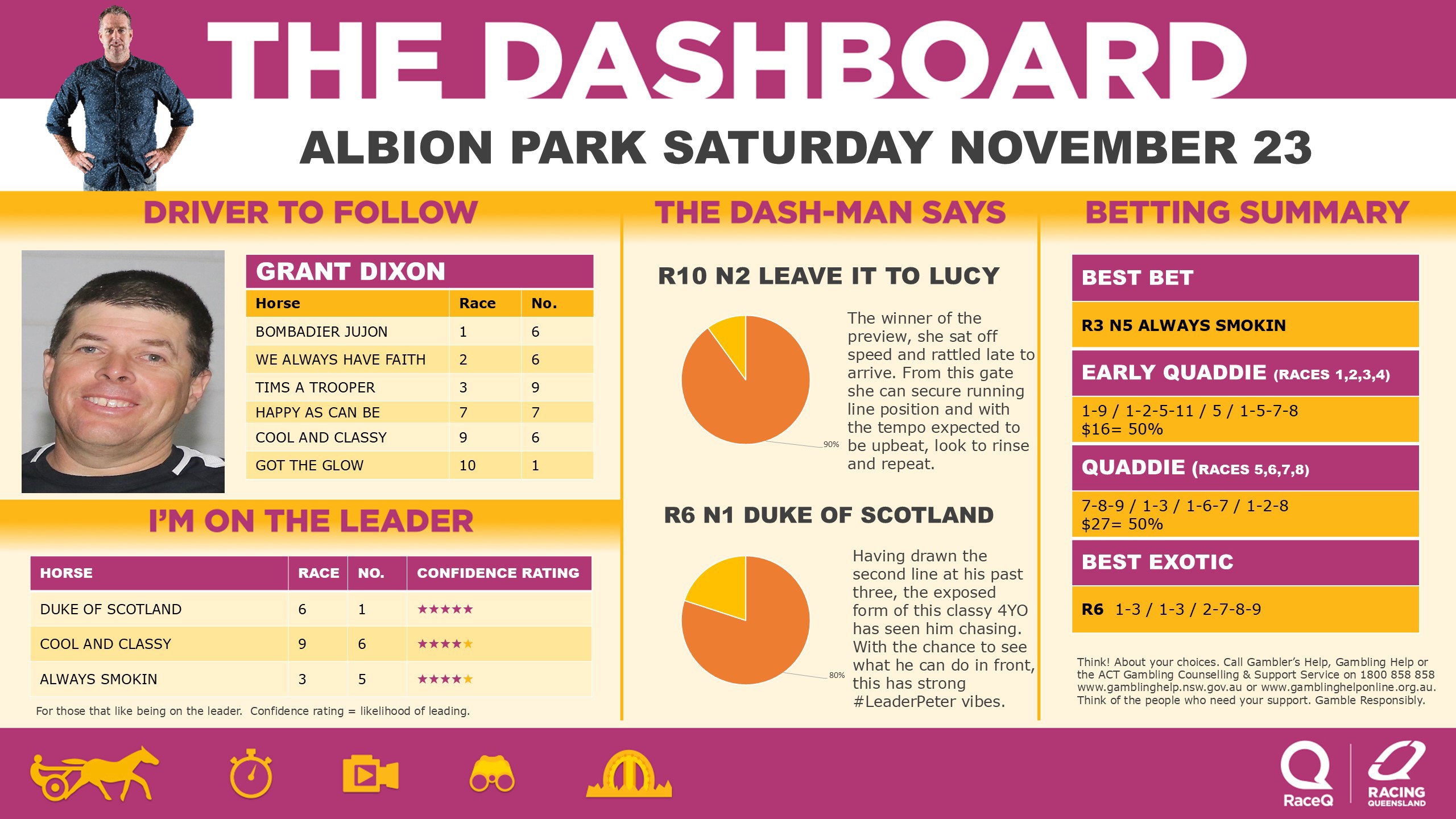 RQH-DashmanDashboard-23112024.jpg RQH-DashmanDashboard-23112024.jpg