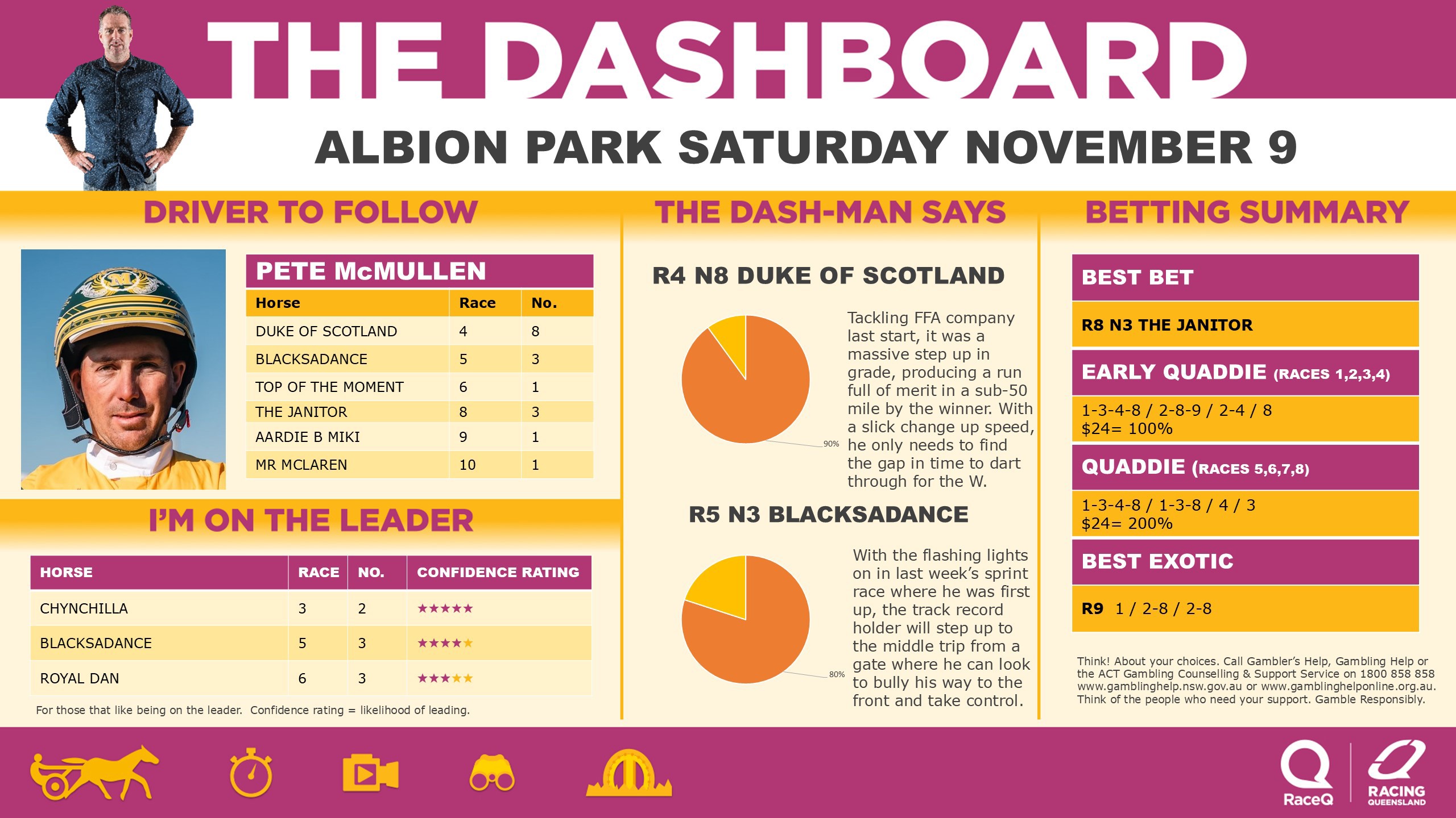 RQH-DashmanDashboard-09112024.jpg RQH-DashmanDashboard-09112024.jpg