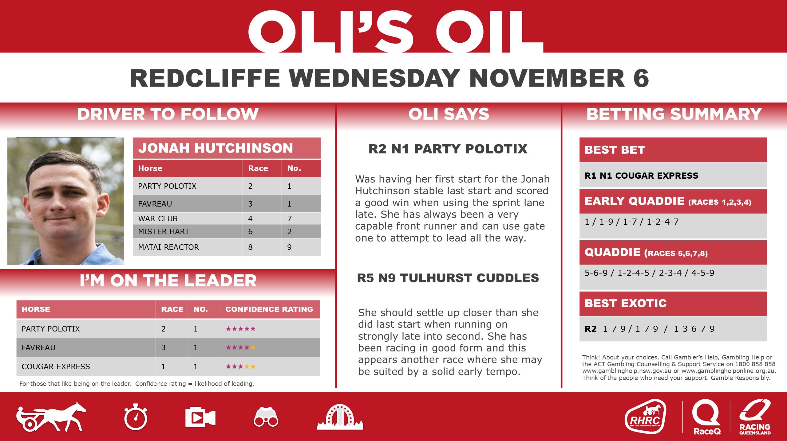 RQH-OilRedcliffeDashboard-20240701-6-November.jpg RQH-OilRedcliffeDashboard-20240701-6-November.jpg