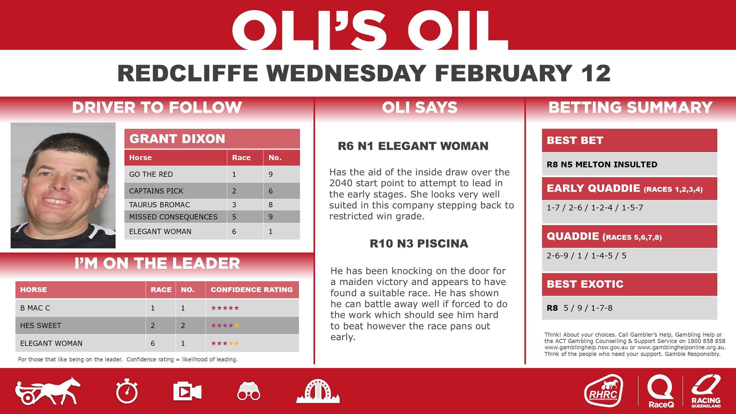 RQH-OilRedcliffeDashboard-20250701-12-February.jpg RQH-OilRedcliffeDashboard-20250701-12-February.jpg
