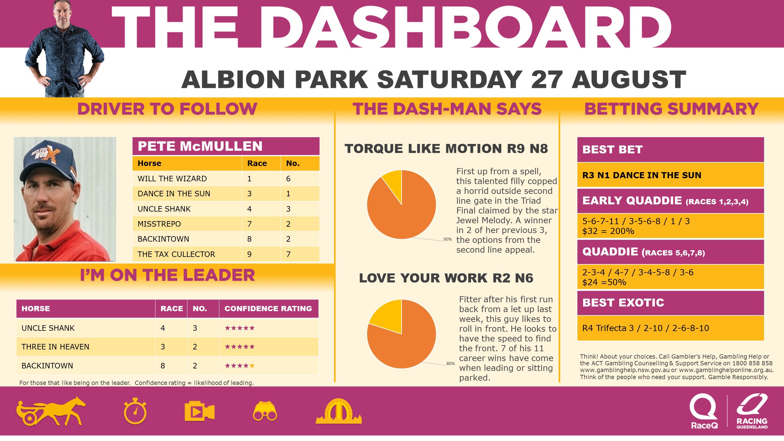 RQH-DashmanDashboard-270822.jpg RQH-DashmanDashboard-270822.jpg