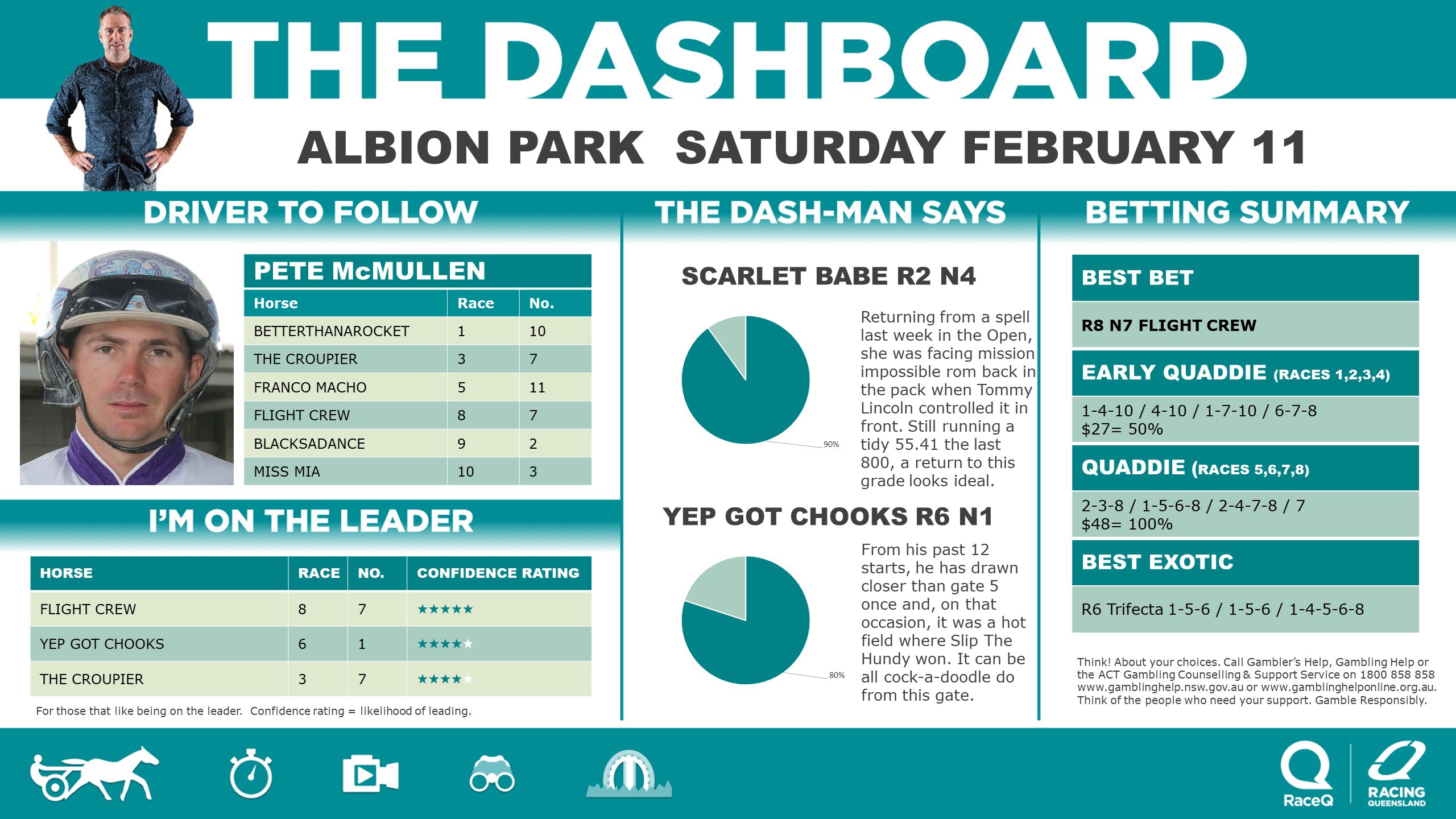 RQH-DashmanDashboard-110223.jpg RQH-DashmanDashboard-110223.jpg