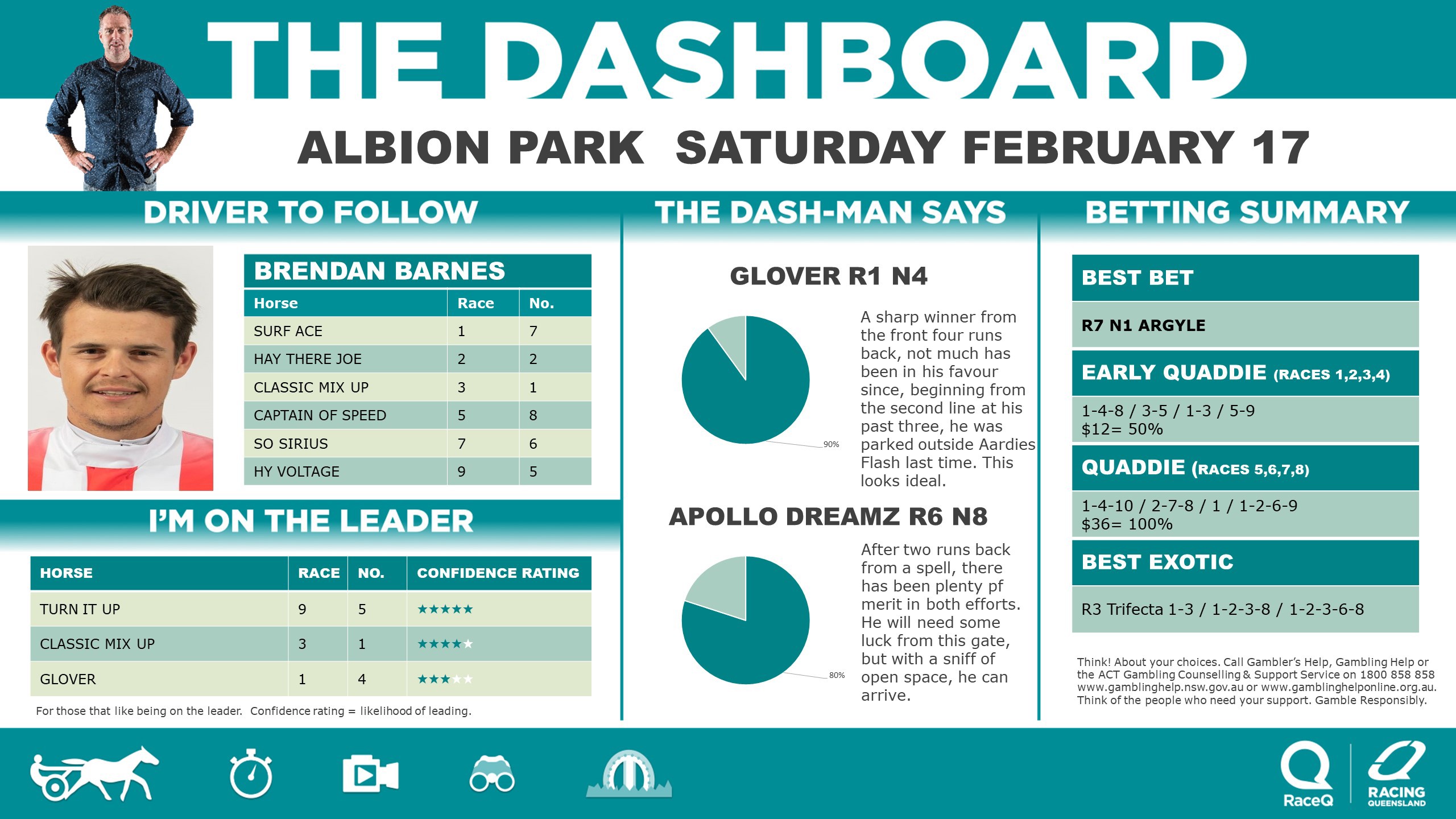 RQH-DashmanDashboard-170224.jpg RQH-DashmanDashboard-170224.jpg