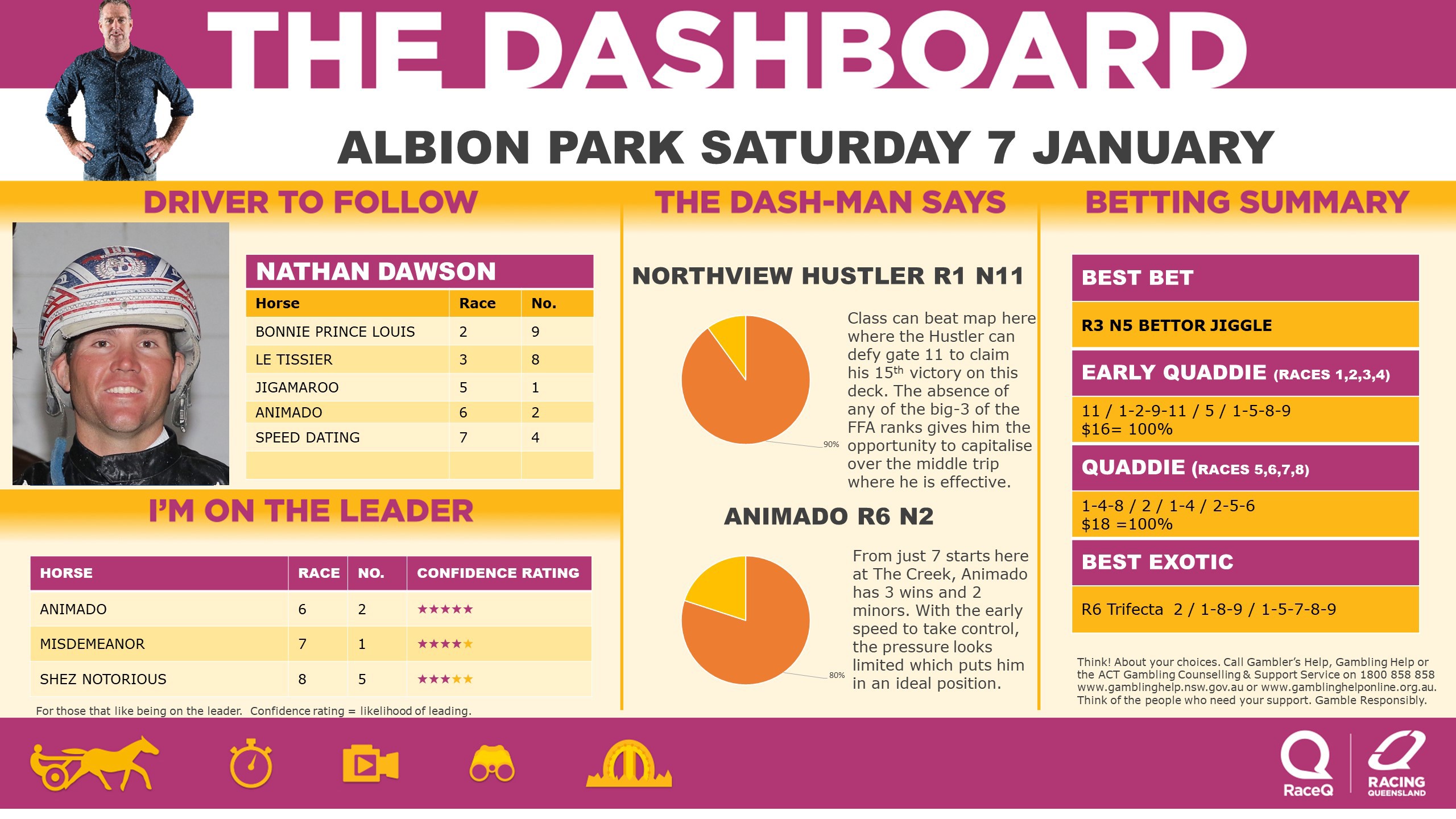 RQH-DashmanDashboard-070123.jpg RQH-DashmanDashboard-070123.jpg