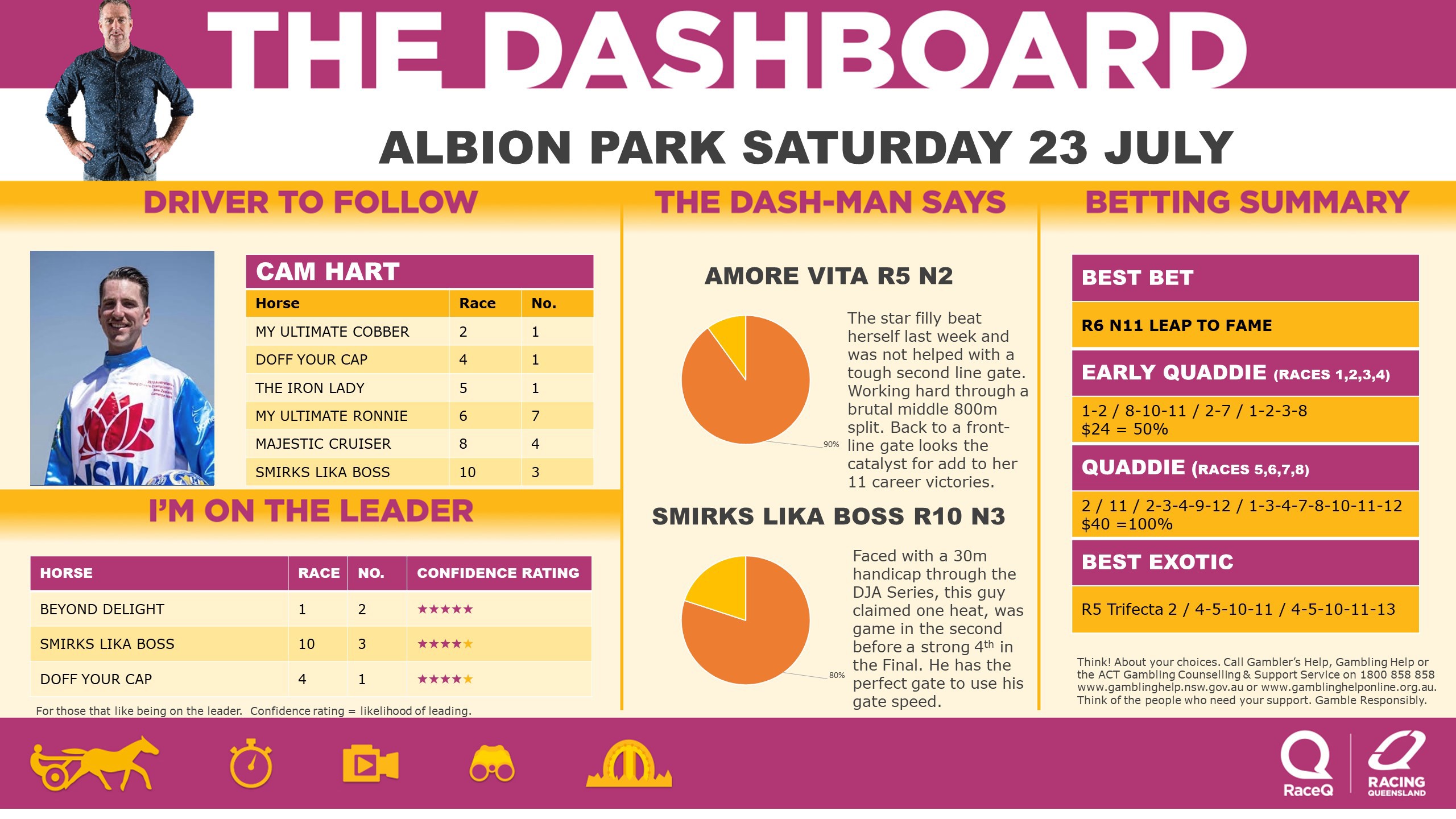 RQH-DashmanDashboard-230722.jpg RQH-DashmanDashboard-230722.jpg