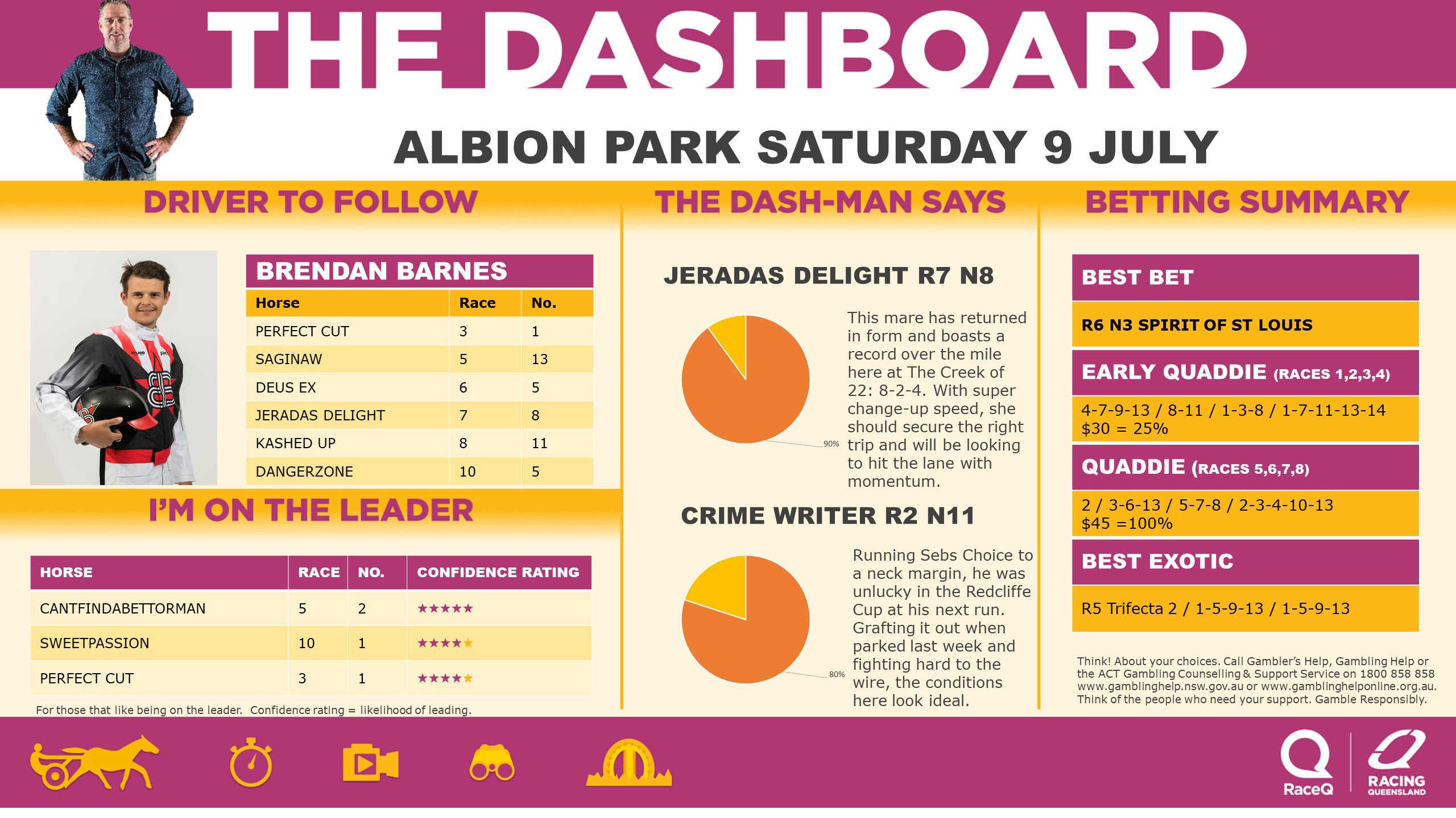 RQH-DashmanDashboard-090722.jpg RQH-DashmanDashboard-090722.jpg