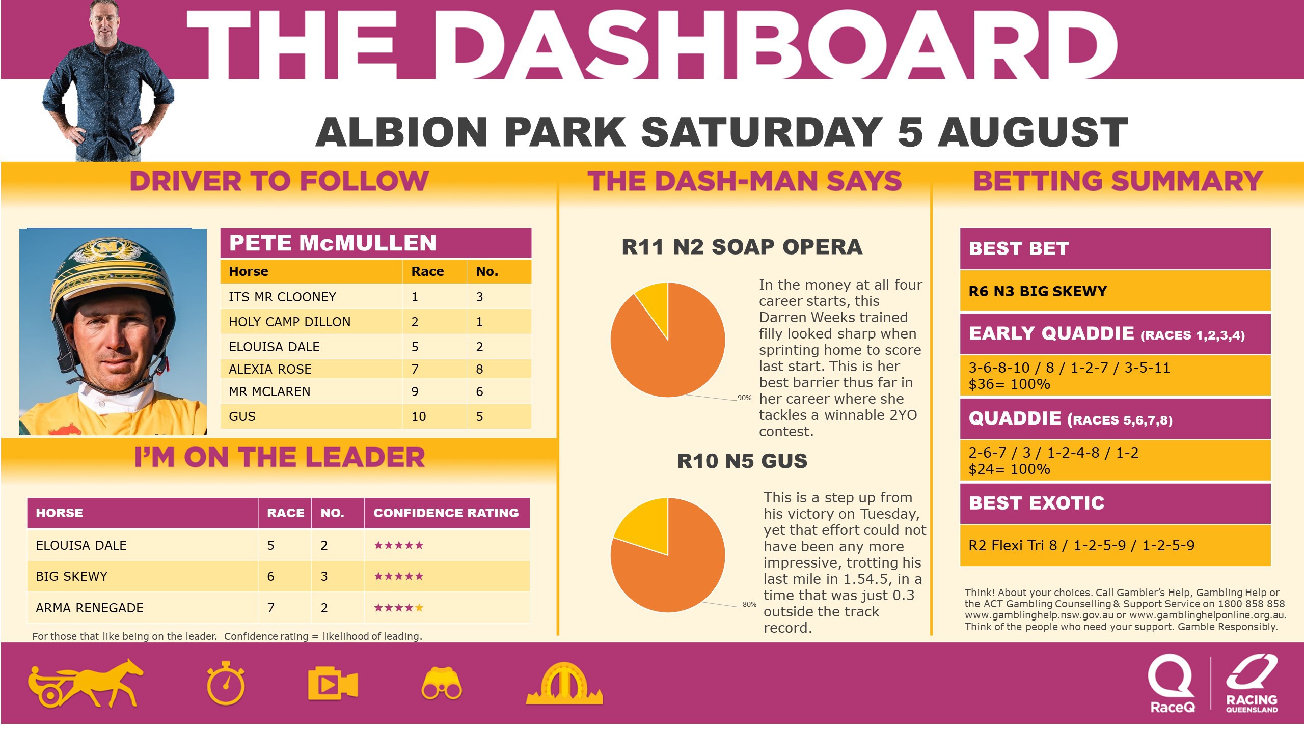 RQH-DashmanDashboard-050823.jpg RQH-DashmanDashboard-050823.jpg