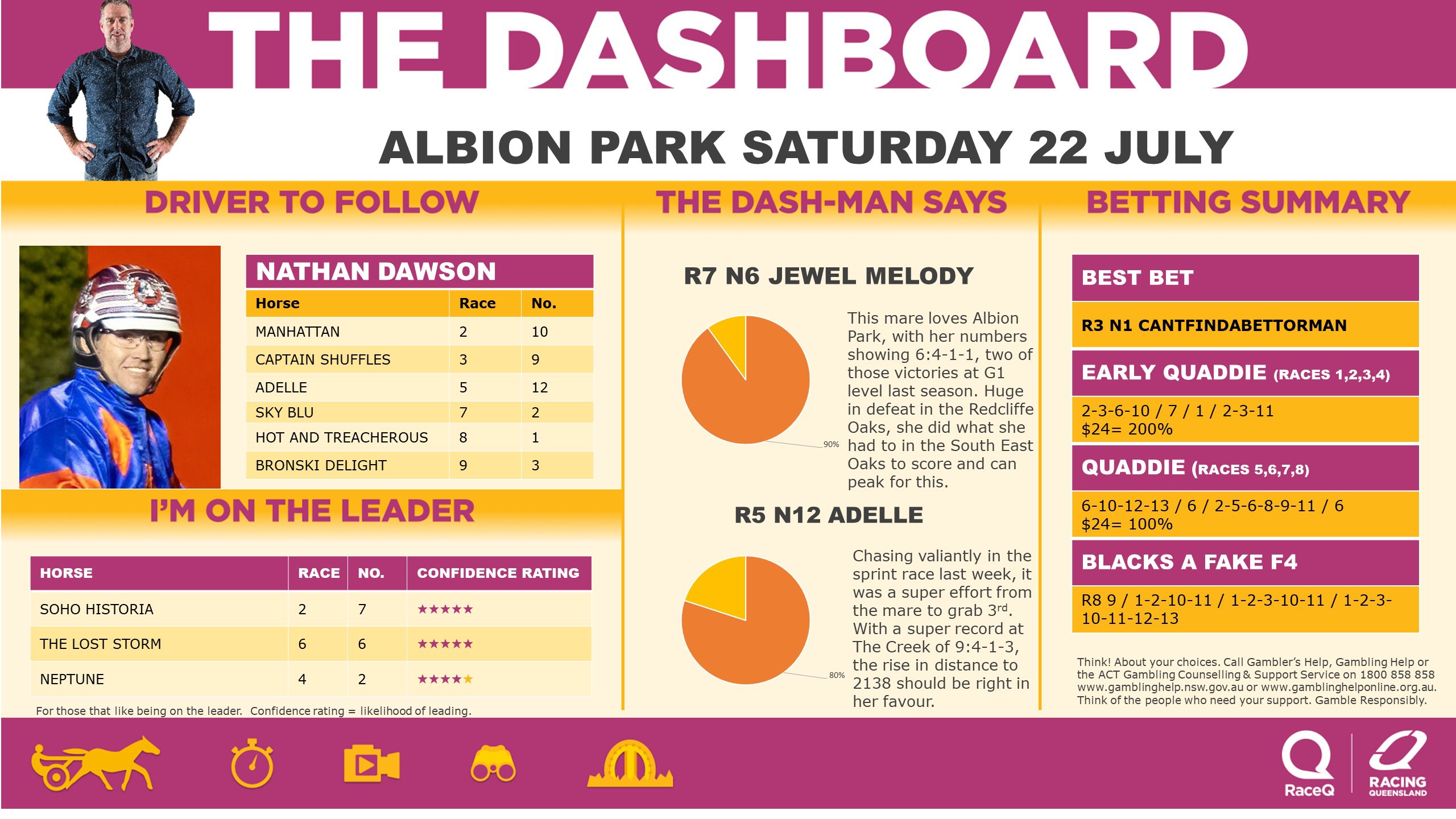 RQH-DashmanDashboard-220723.jpg RQH-DashmanDashboard-220723.jpg