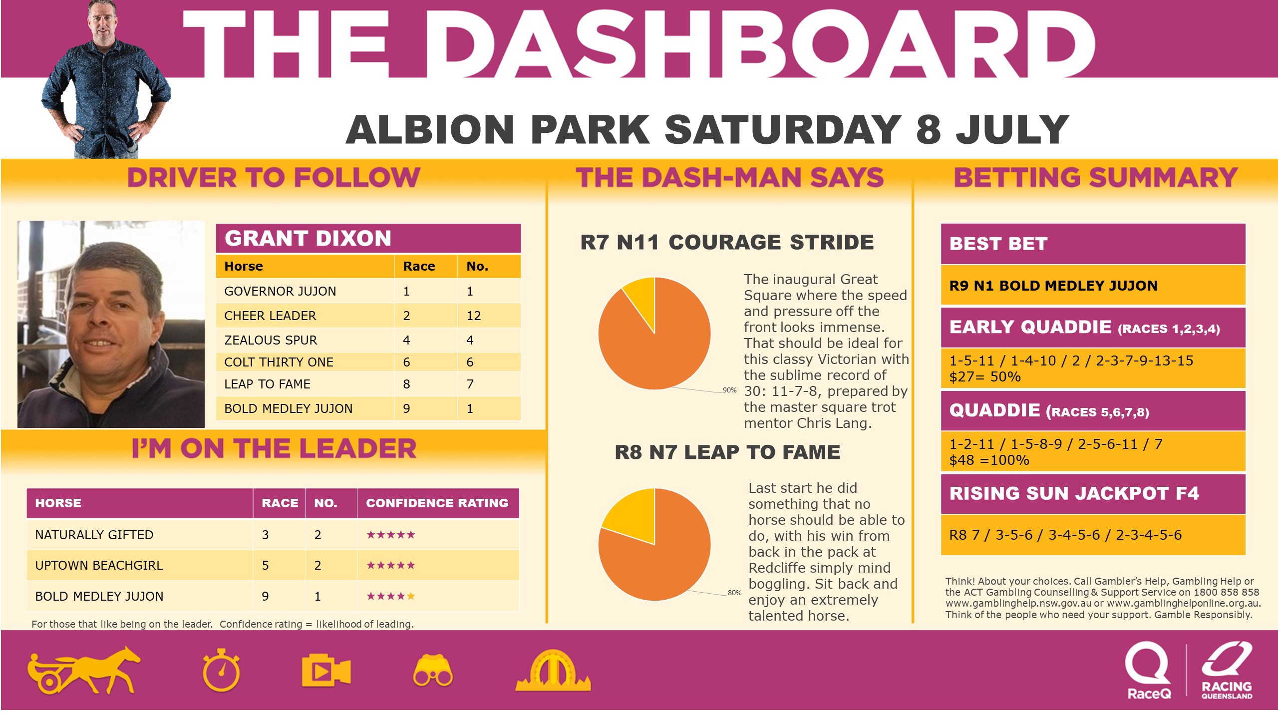 RQH-DashmanDashboard-080723.jpg RQH-DashmanDashboard-080723.jpg