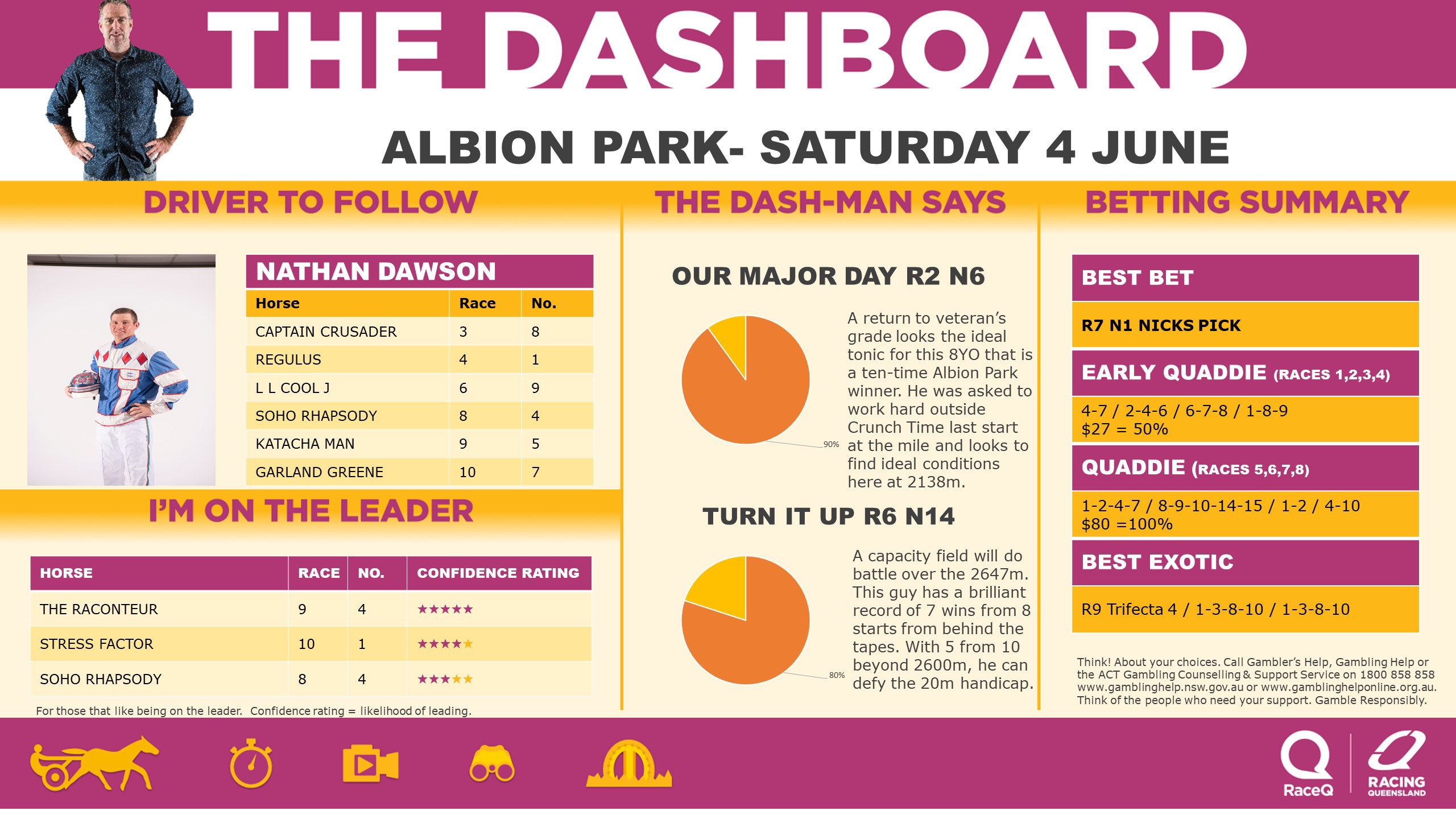 RQH-DashmanDashboard-040622.jpg RQH-DashmanDashboard-040622.jpg