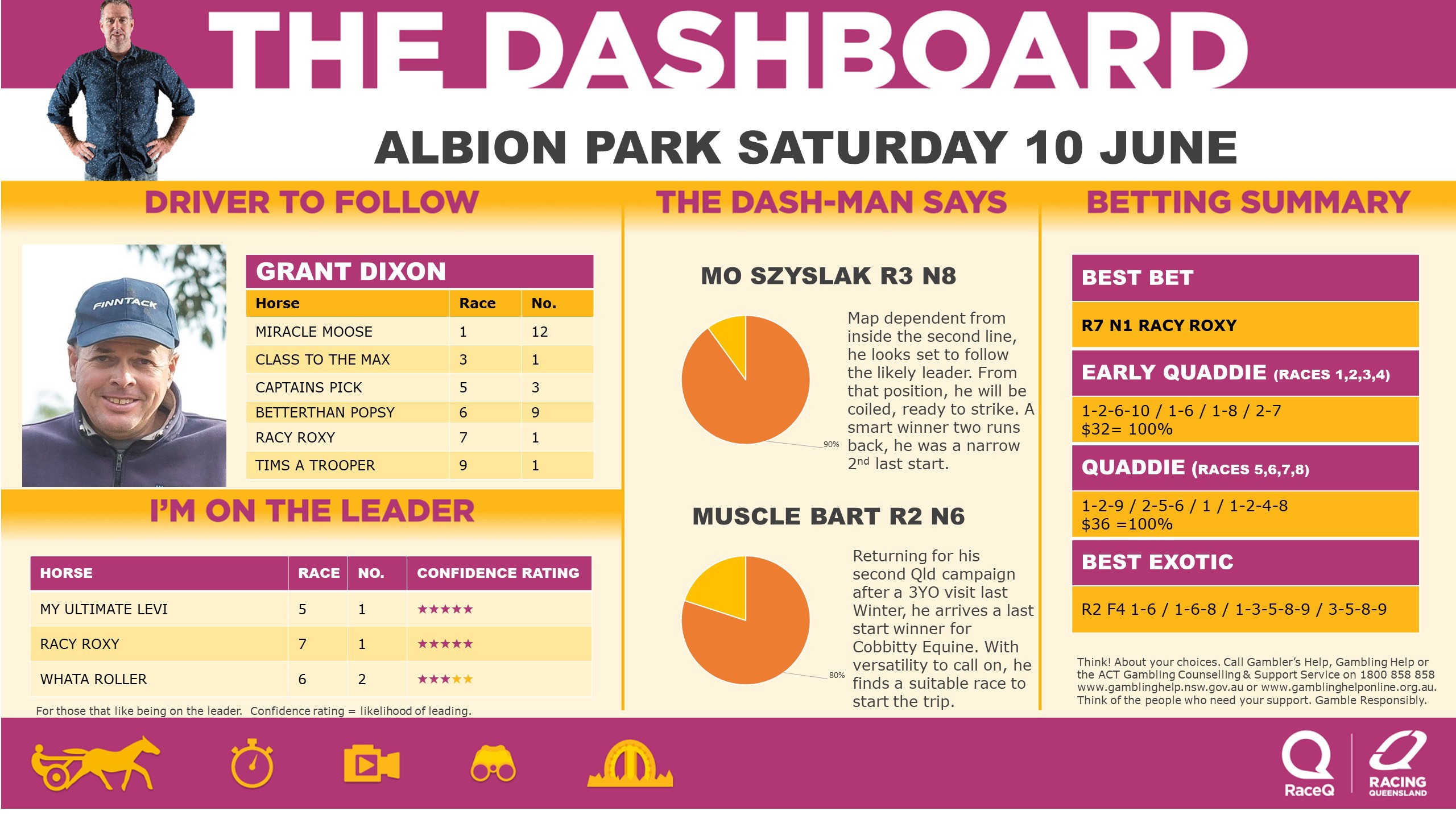 RQH-DashmanDashboard-100623.jpg RQH-DashmanDashboard-100623.jpg