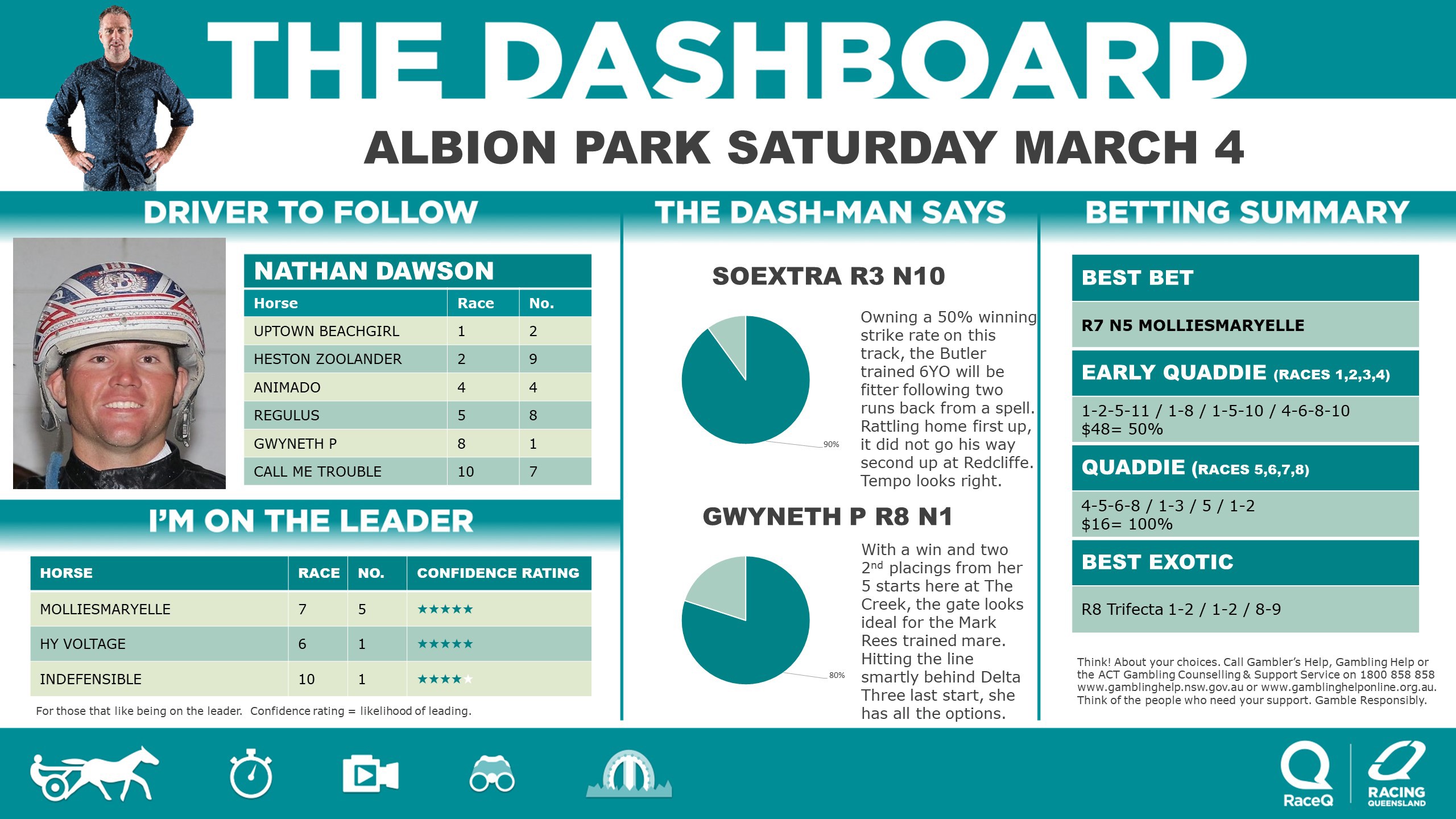 RQH-DashmanDashboard-040323.jpg RQH-DashmanDashboard-040323.jpg