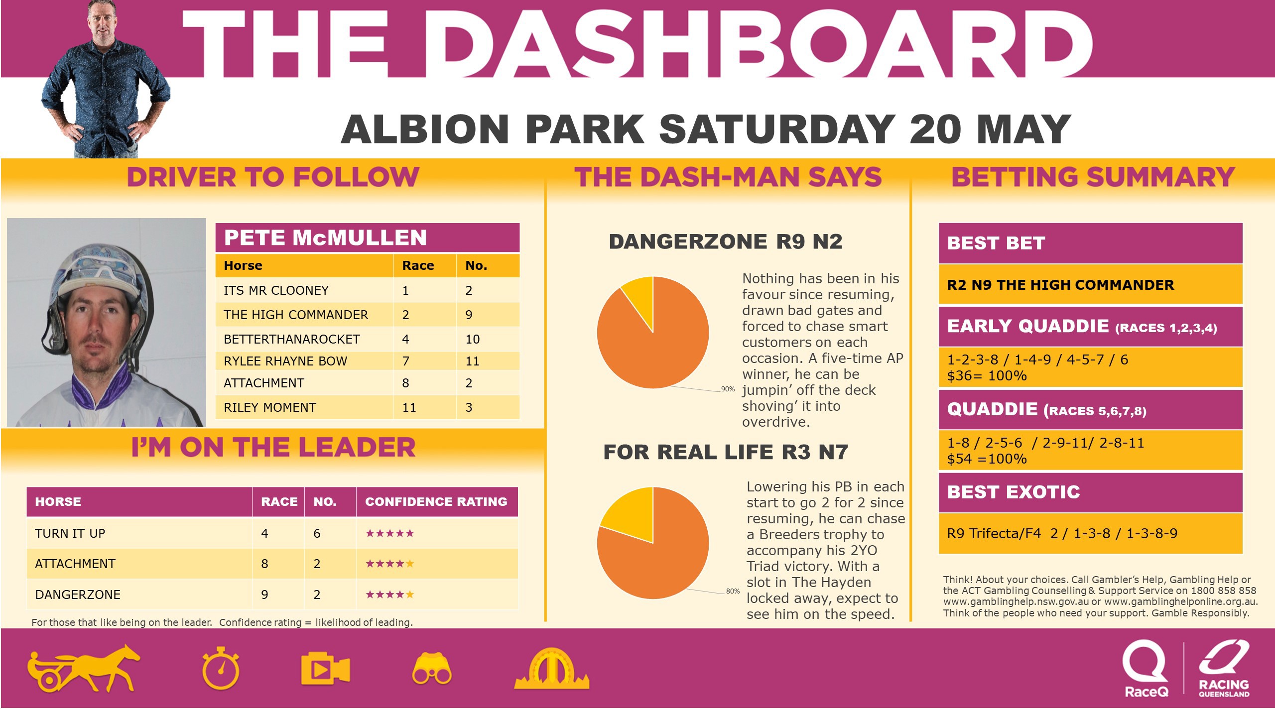 RQH-DashmanDashboard-200523.jpg RQH-DashmanDashboard-200523.jpg